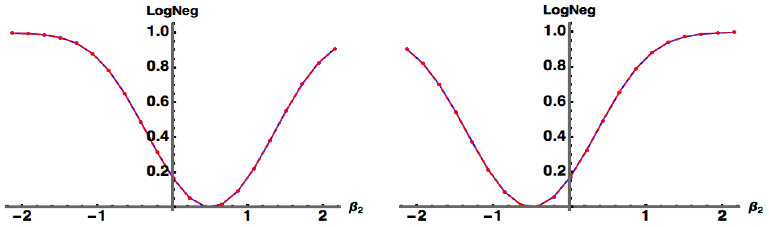 Foundations 05 00019 g003