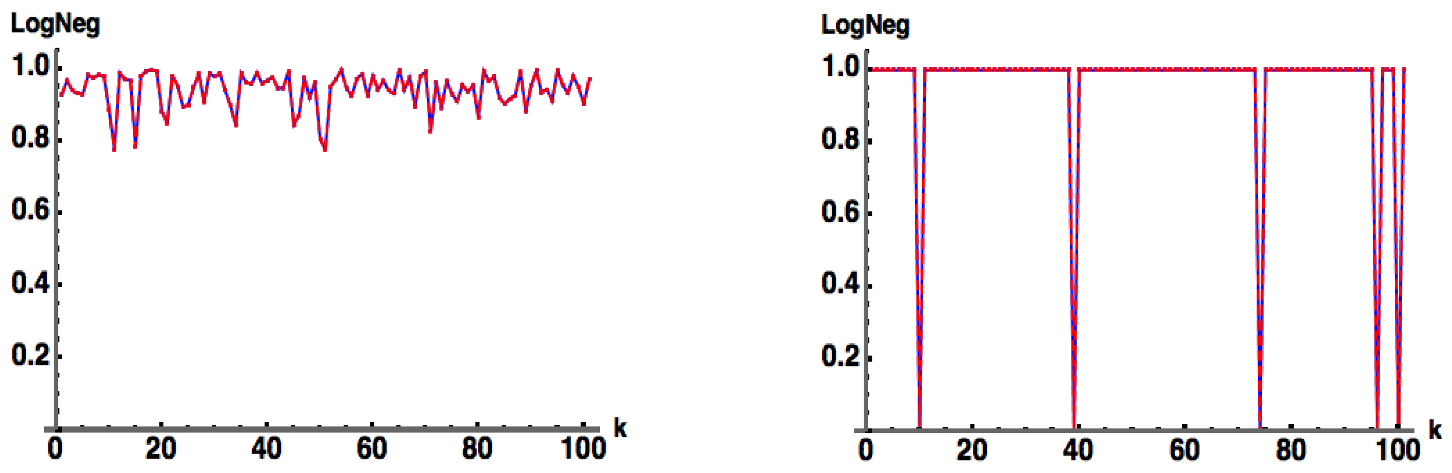Foundations 05 00019 g004
