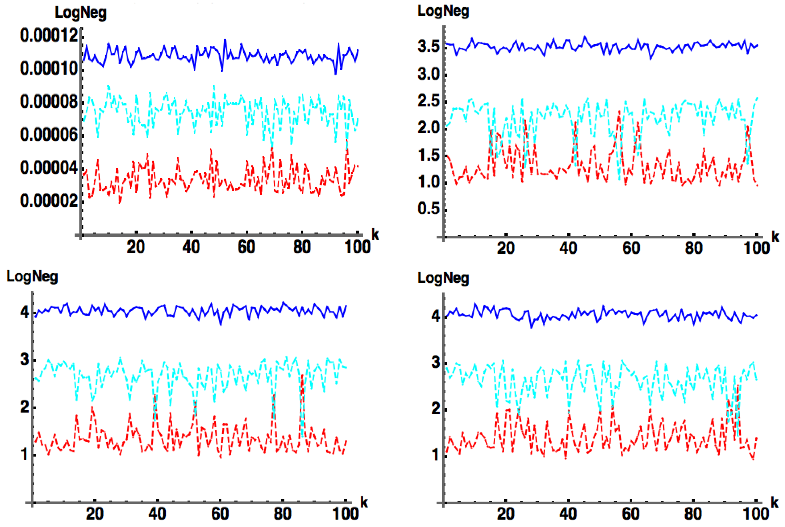 Foundations 05 00019 g005