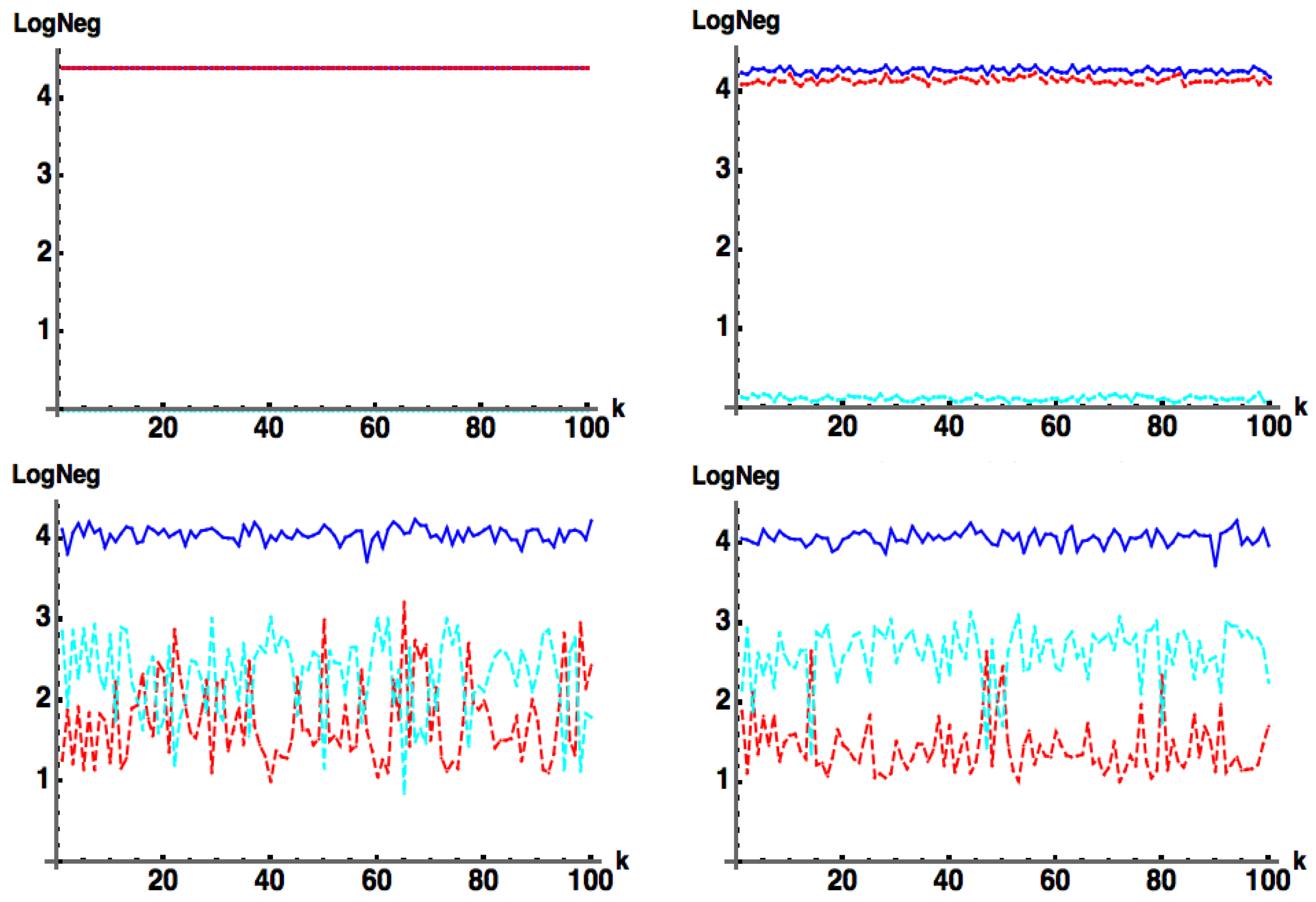 Foundations 05 00019 g006