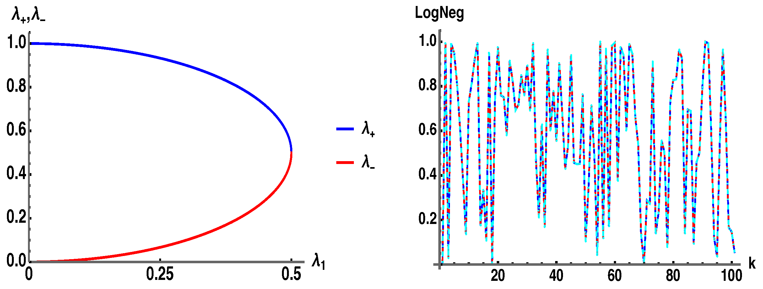 Foundations 05 00019 g008