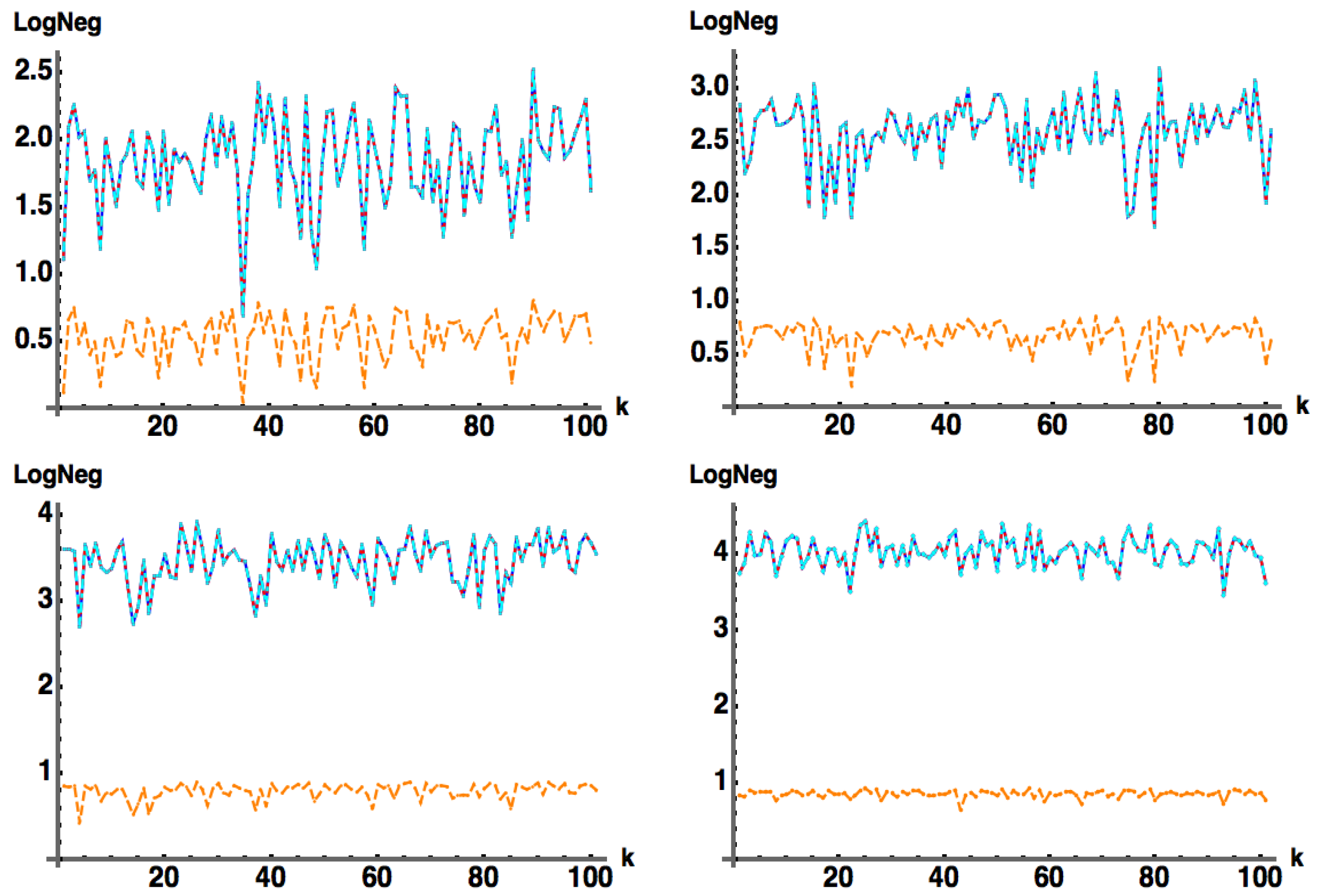 Foundations 05 00019 g009