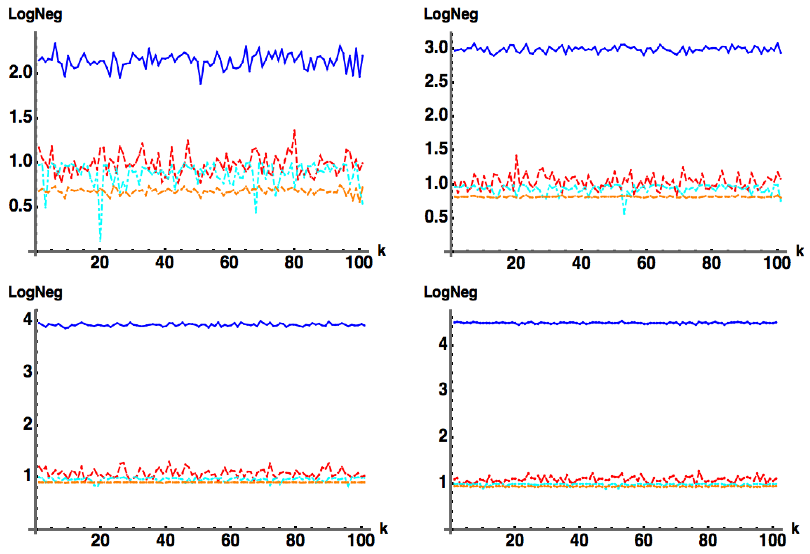 Foundations 05 00019 g010