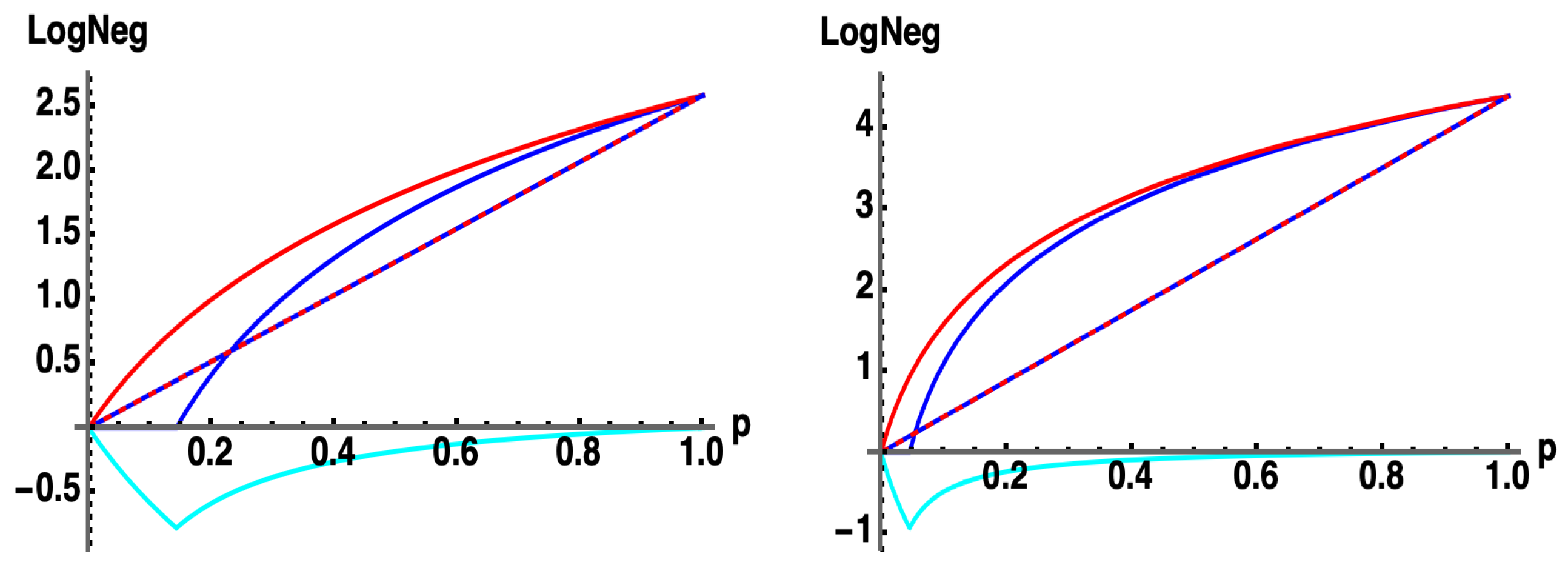 Foundations 05 00019 g013