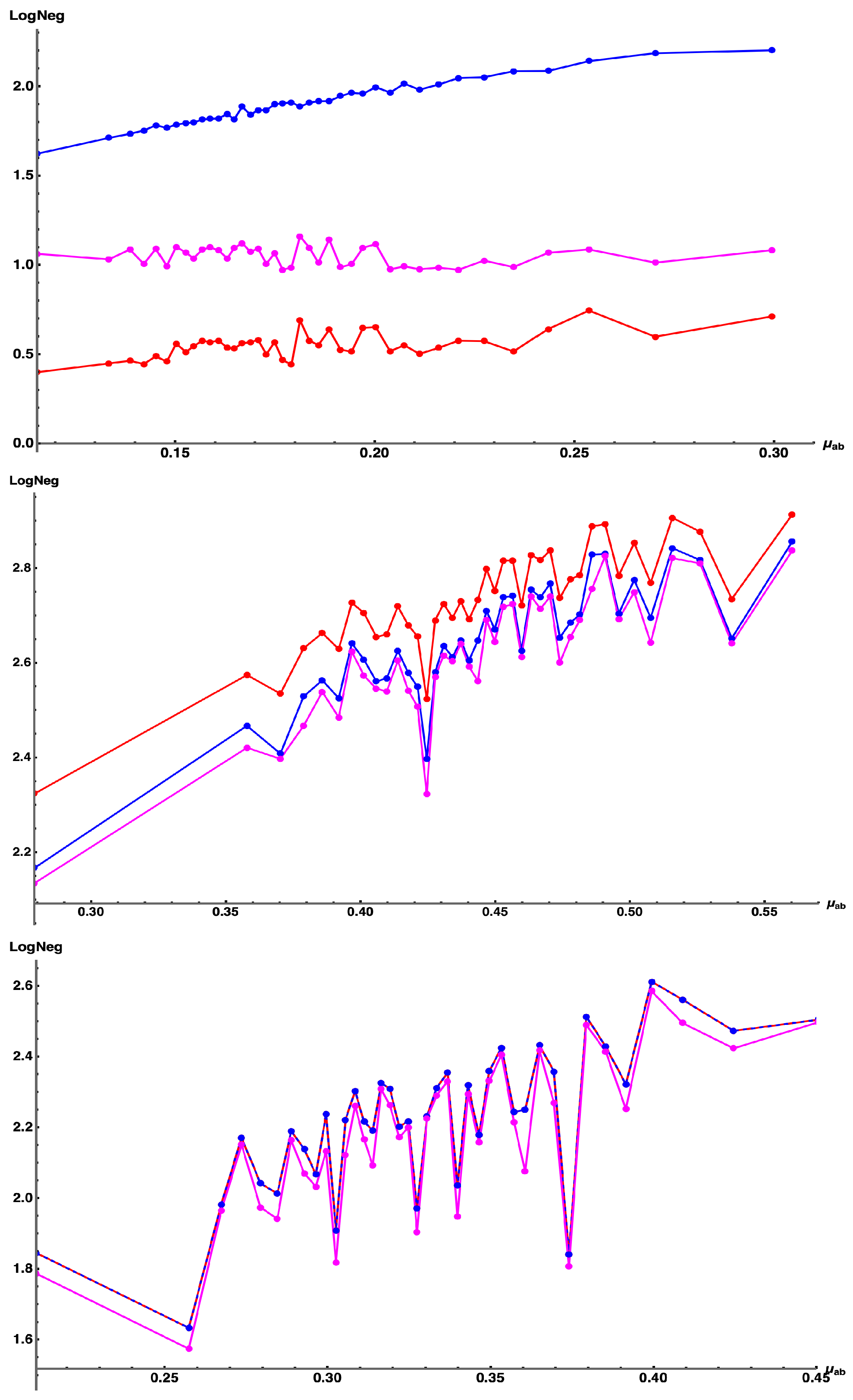 Foundations 05 00019 g014