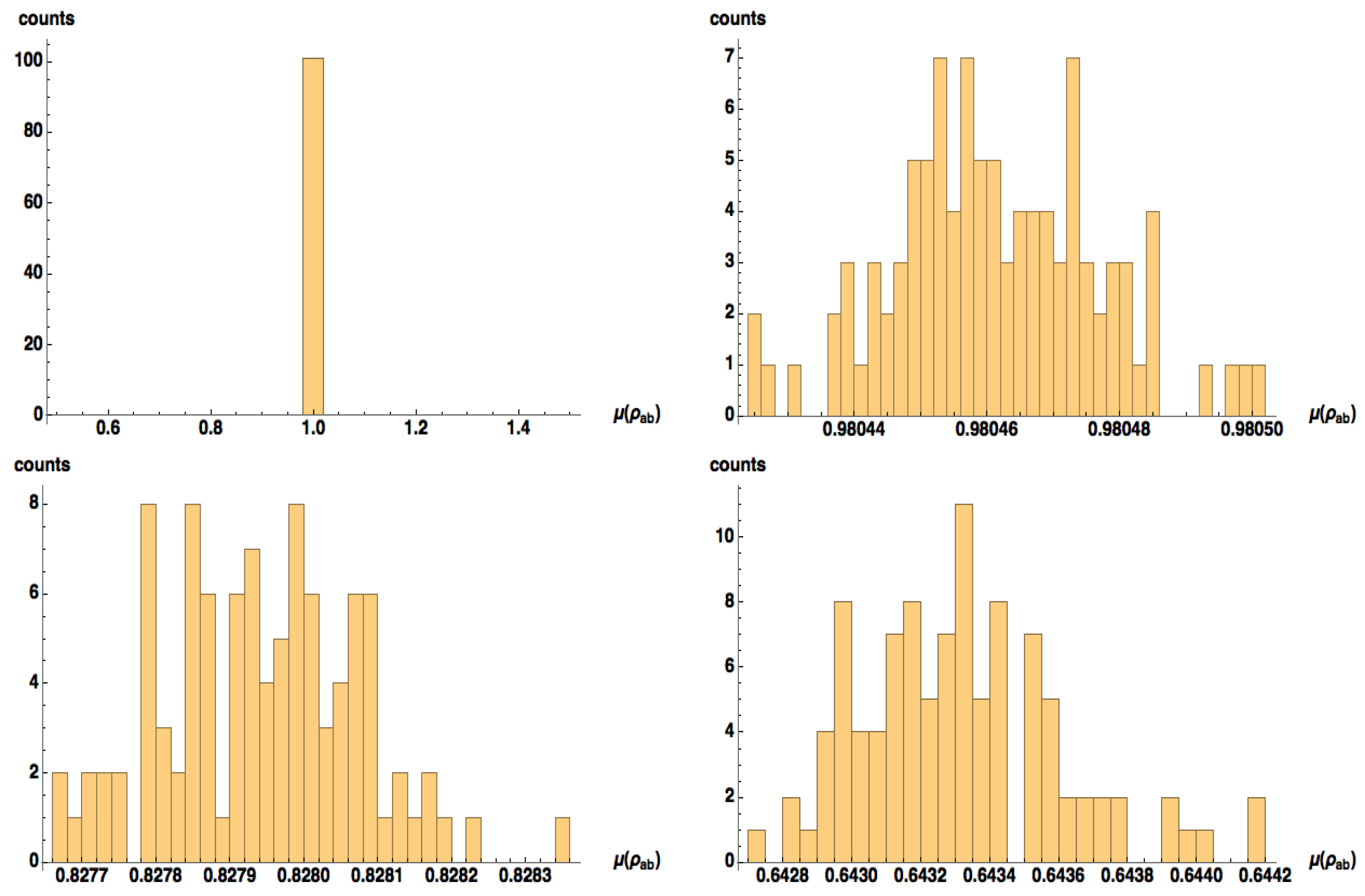 Foundations 05 00019 g0a1