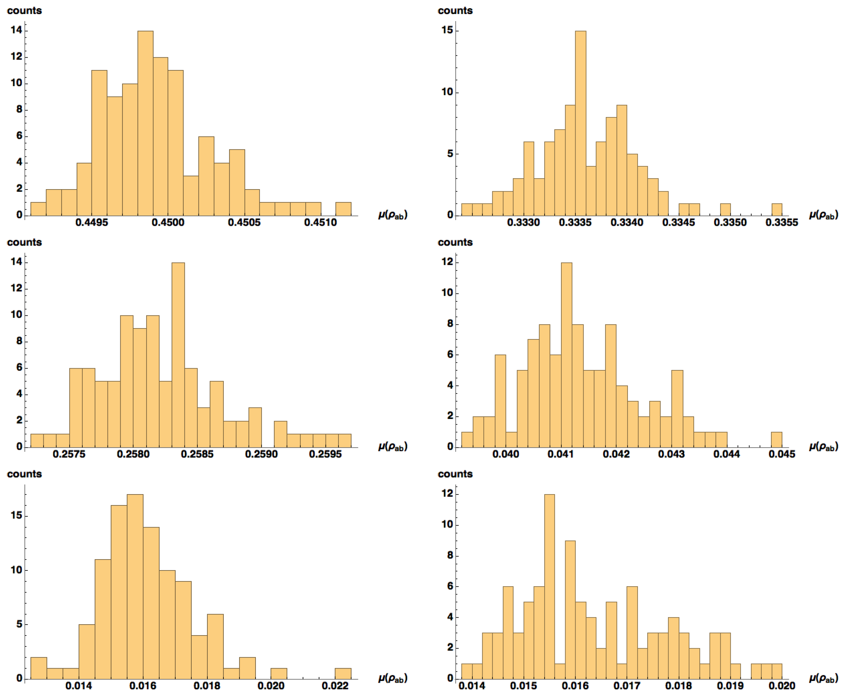 Foundations 05 00019 g0a2