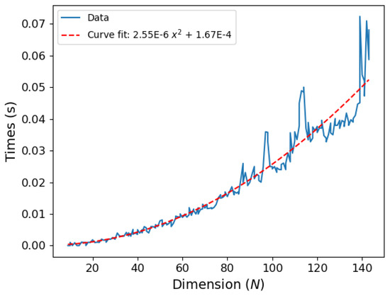 Foundations 05 00019 g0a3
