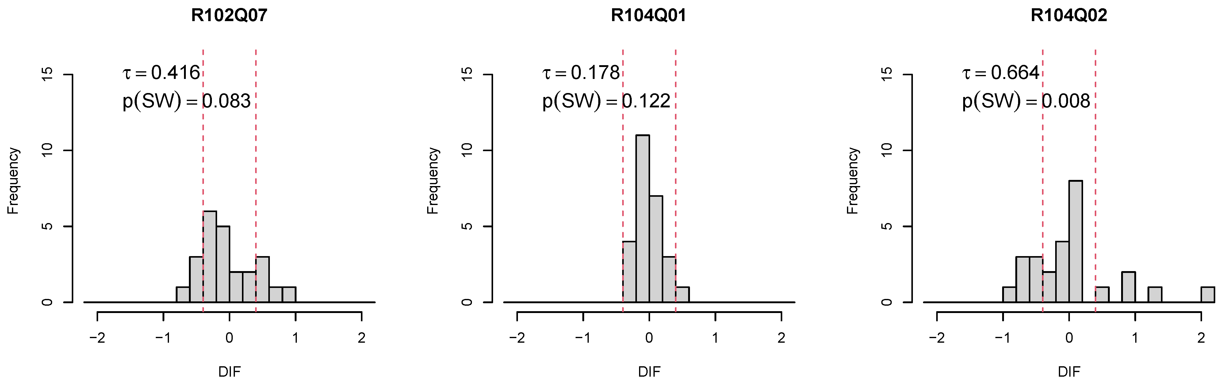 Foundations 05 00020 g001a