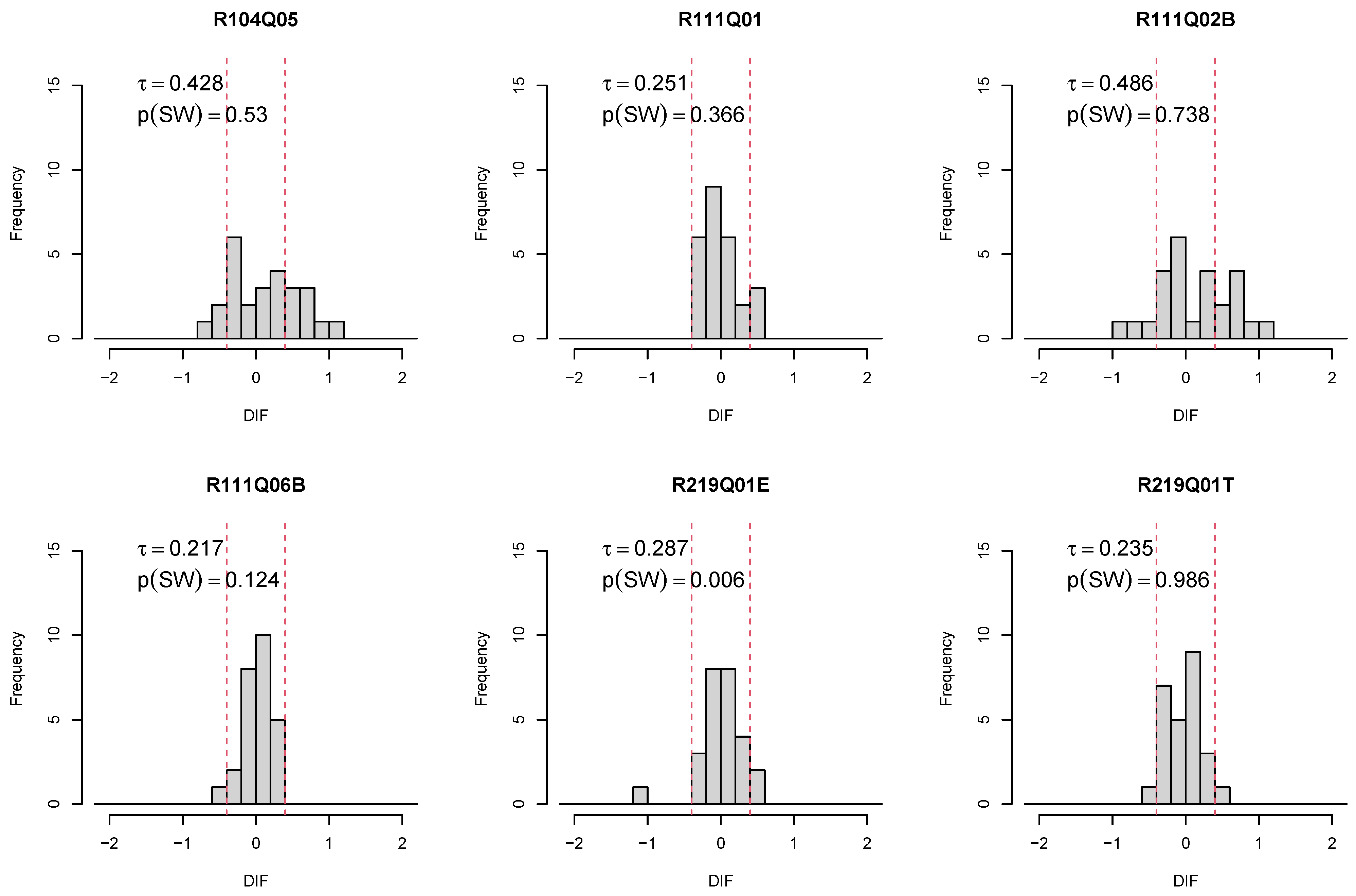 Foundations 05 00020 g001b