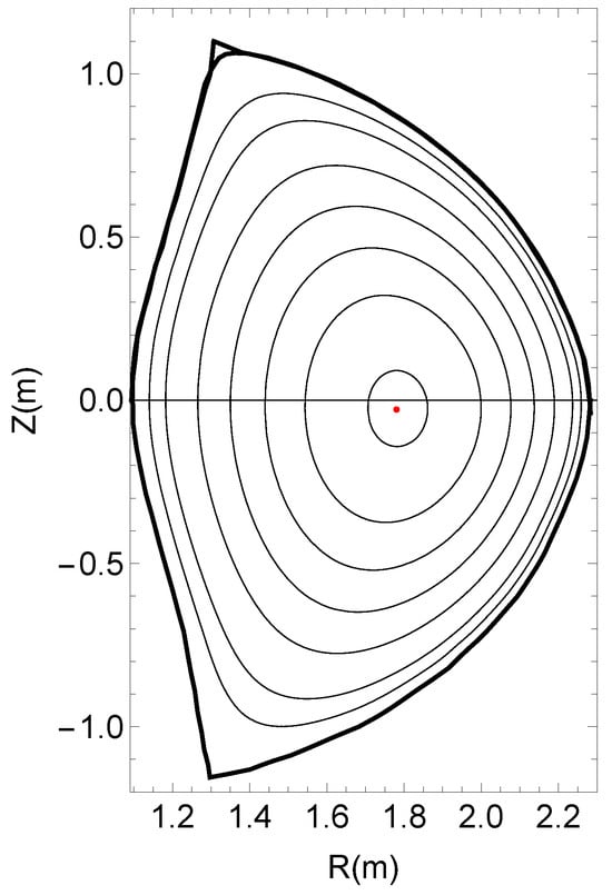 Foundations 05 00022 g001