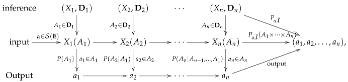 Foundations 05 00023 i004