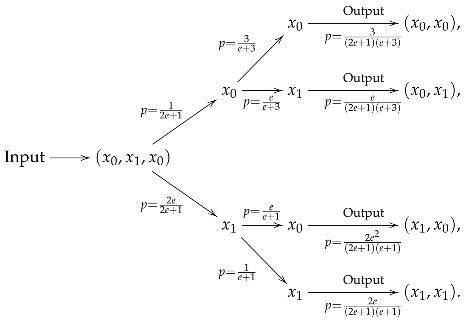 Foundations 05 00023 i005