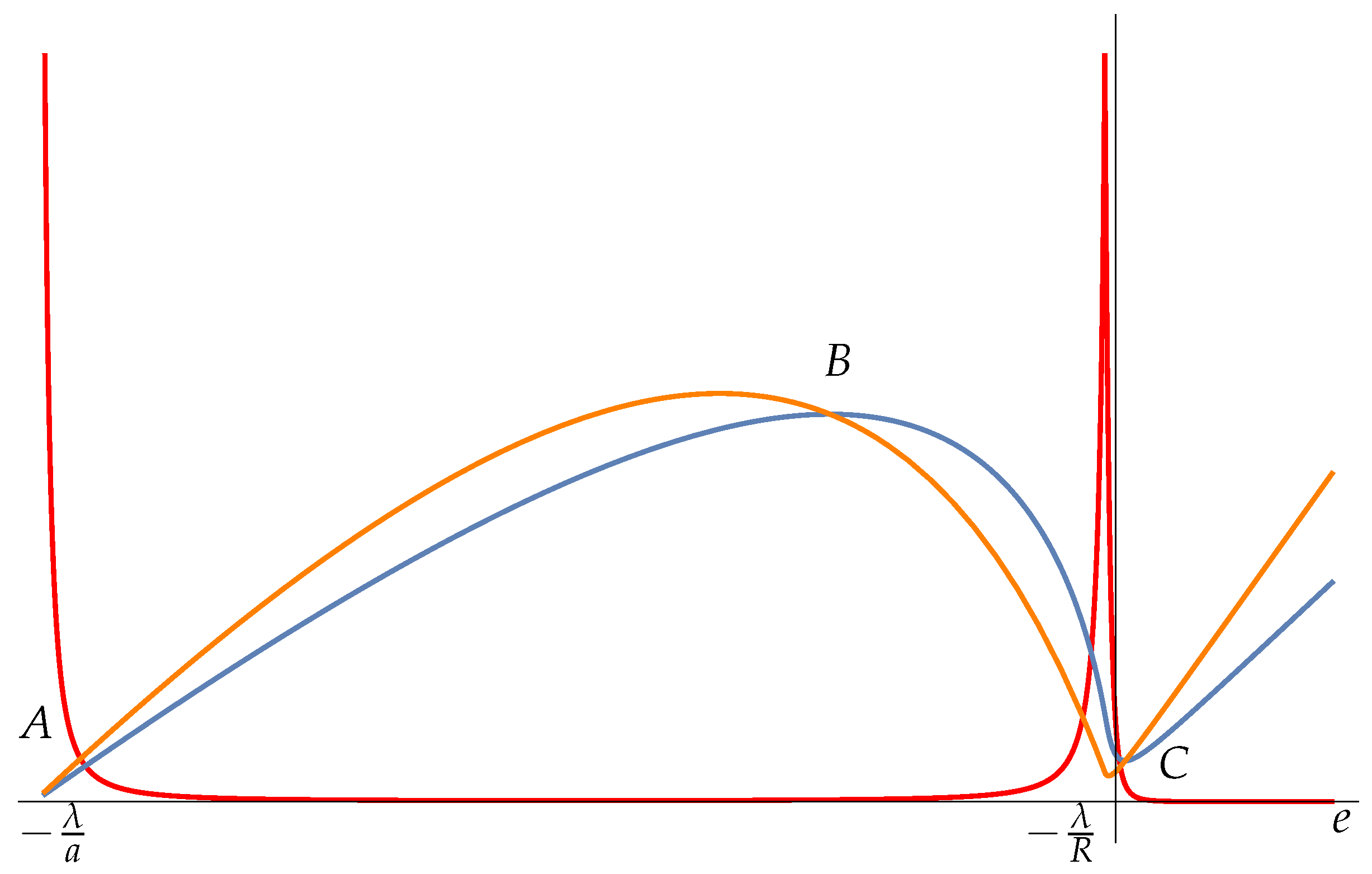 Foundations 05 00024 g001