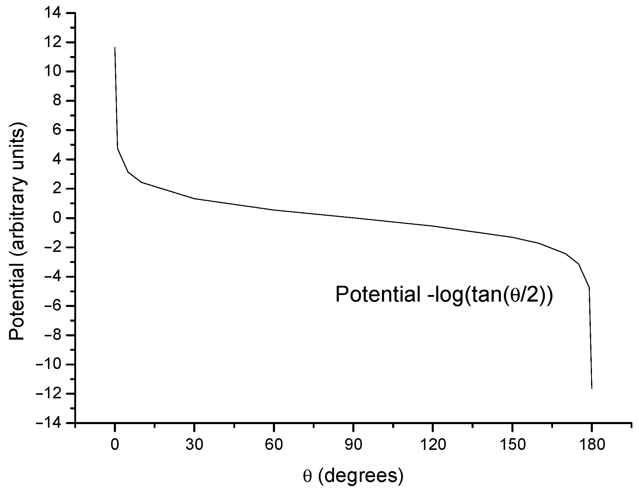 Foundations 05 00025 g002