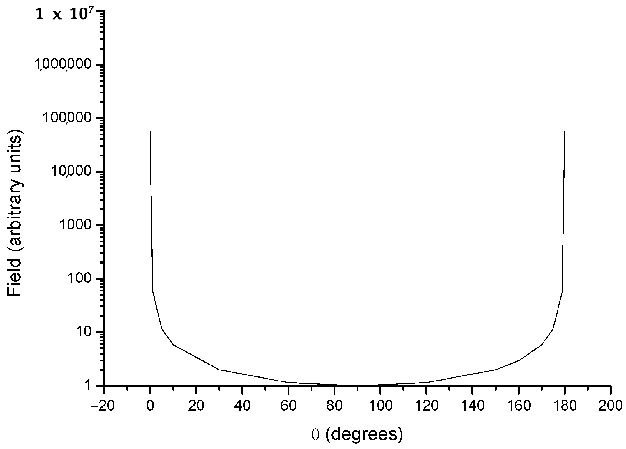 Foundations 05 00025 g003
