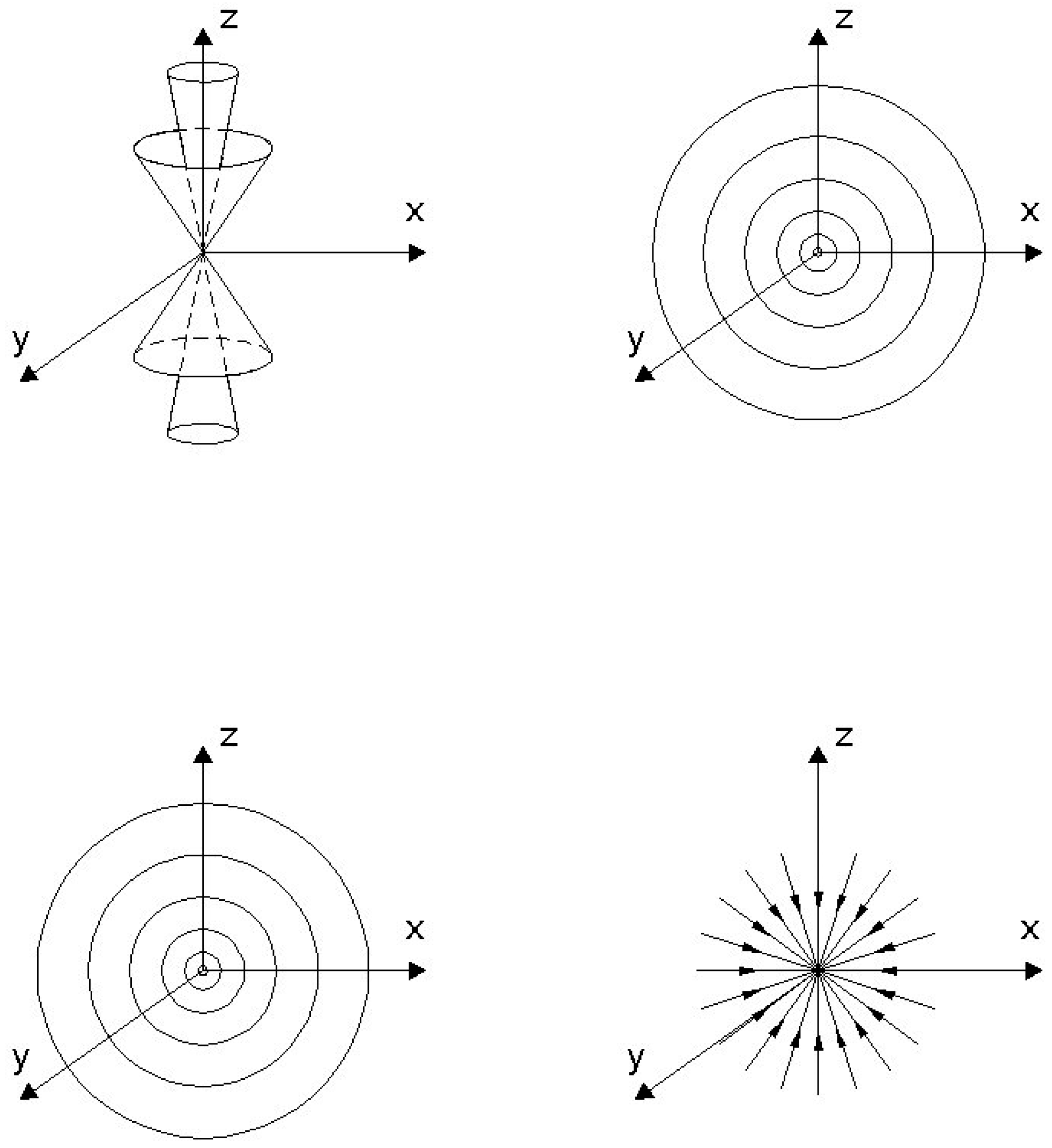 Foundations 05 00025 g004