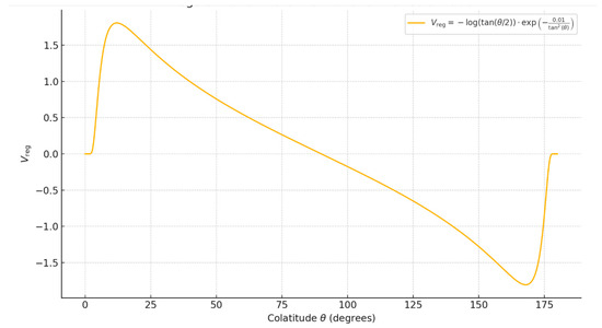 Foundations 05 00025 g0a1