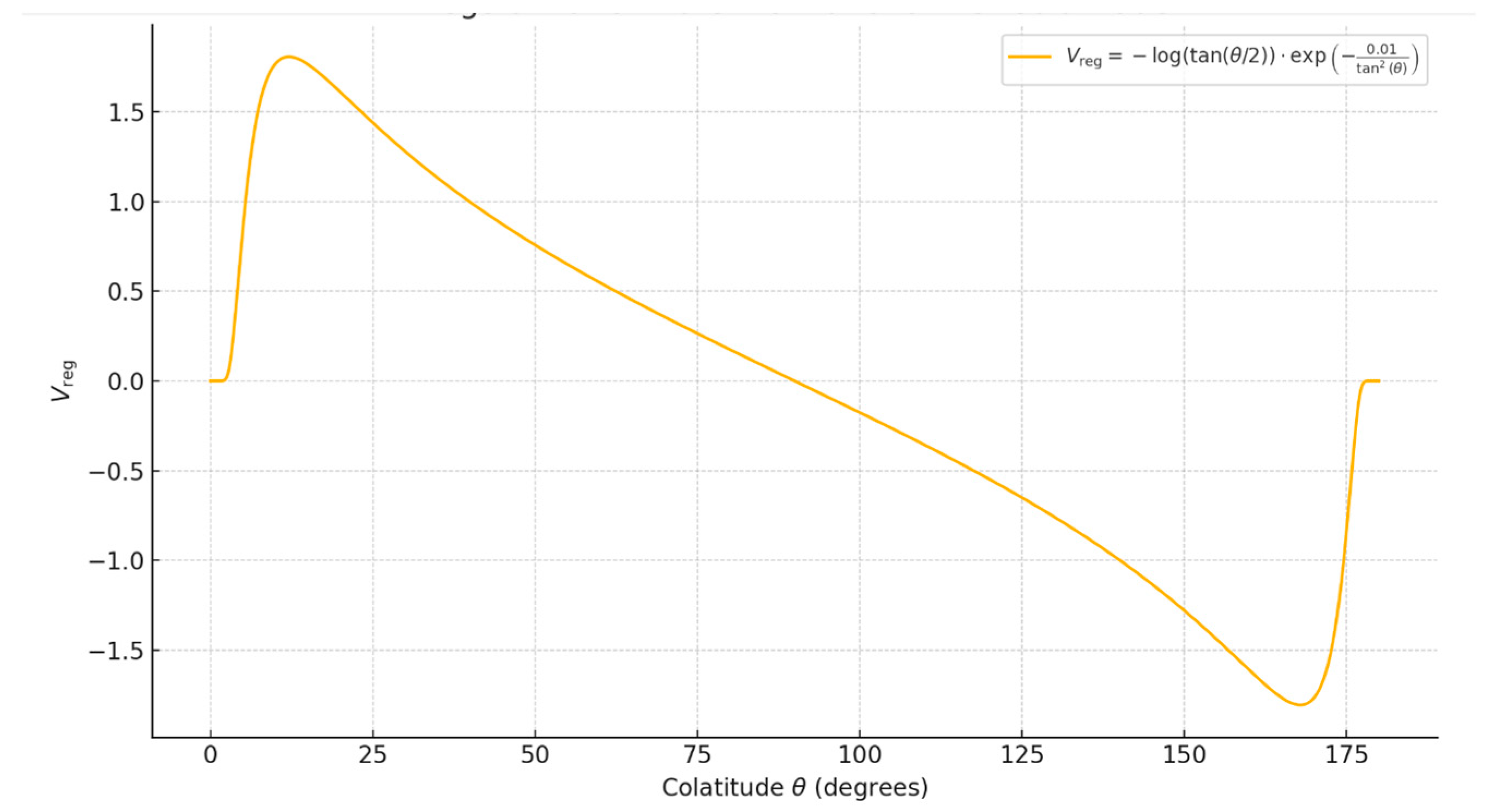 Foundations 05 00025 g0a1