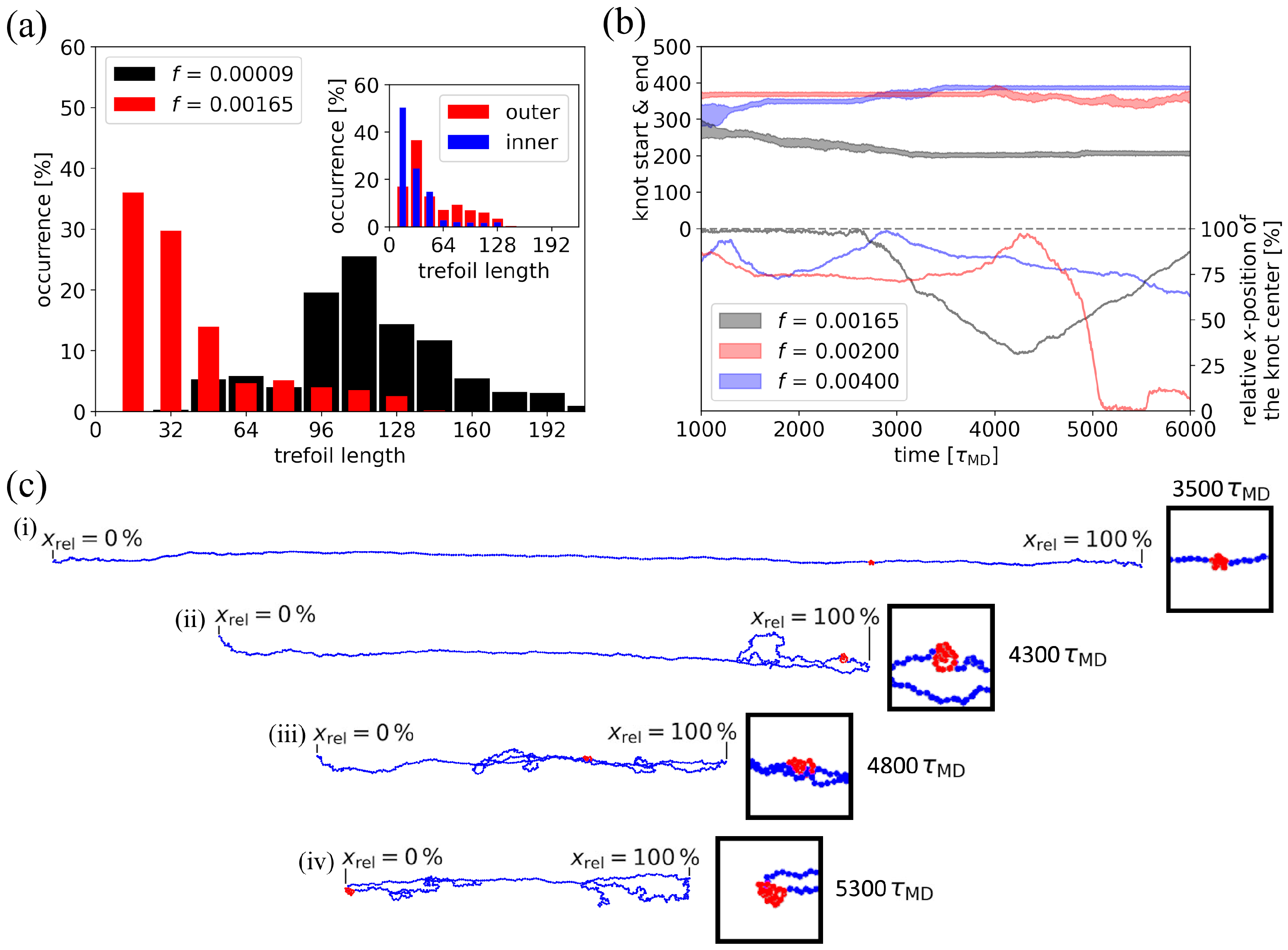 Foundations 05 00028 g004
