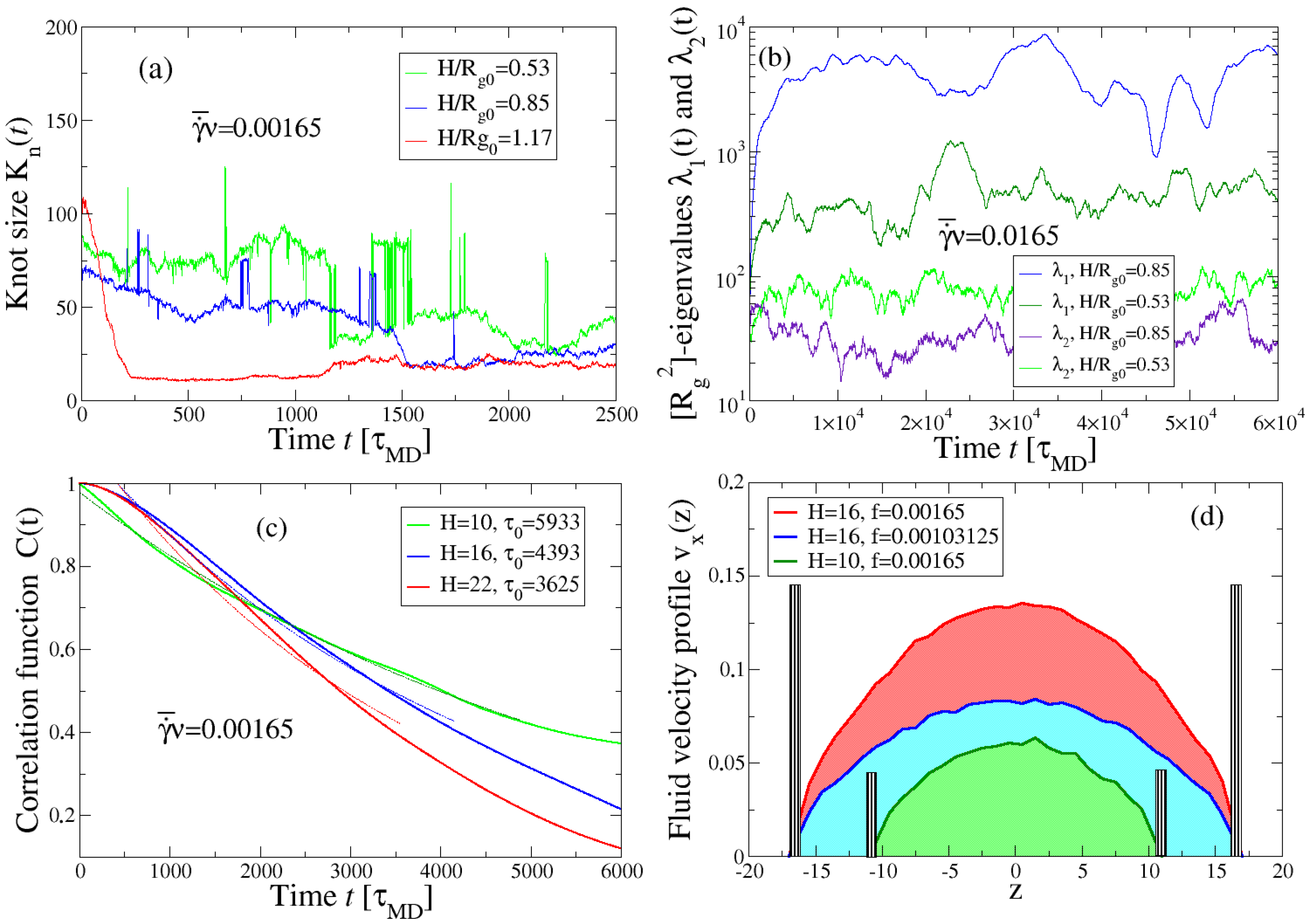 Foundations 05 00028 g005