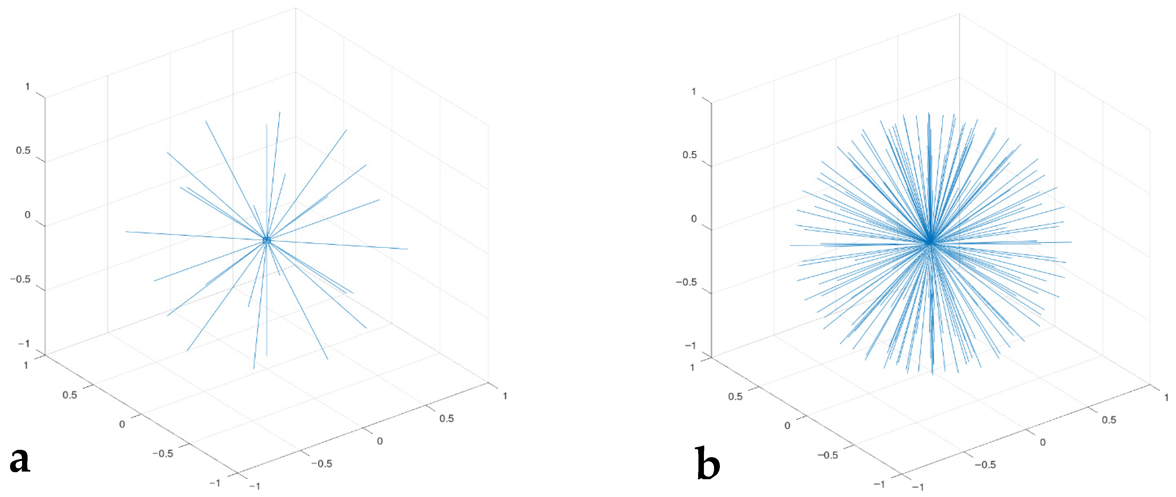 Foundations 05 00029 g002