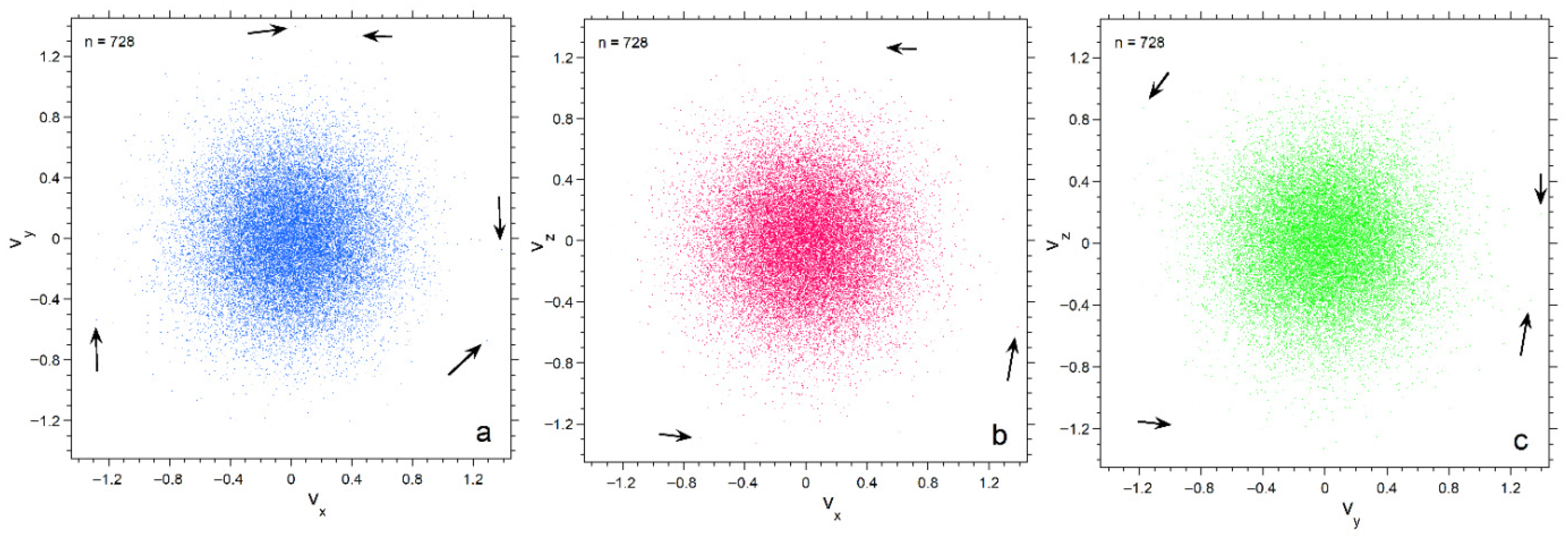 Foundations 05 00029 g006