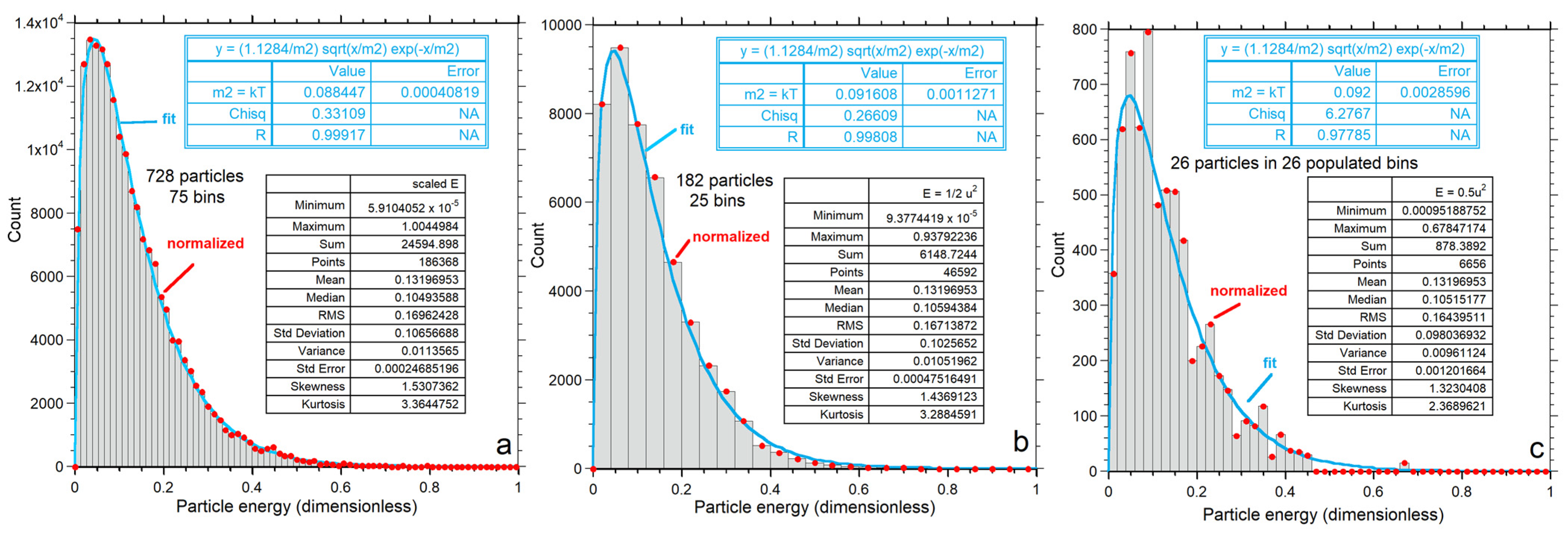Foundations 05 00029 g007a