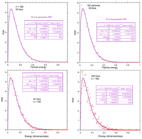 Foundations 05 00029 g0a1