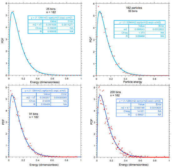 Foundations 05 00029 g0a2
