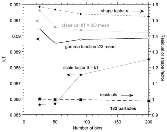 Foundations 05 00029 g0a3
