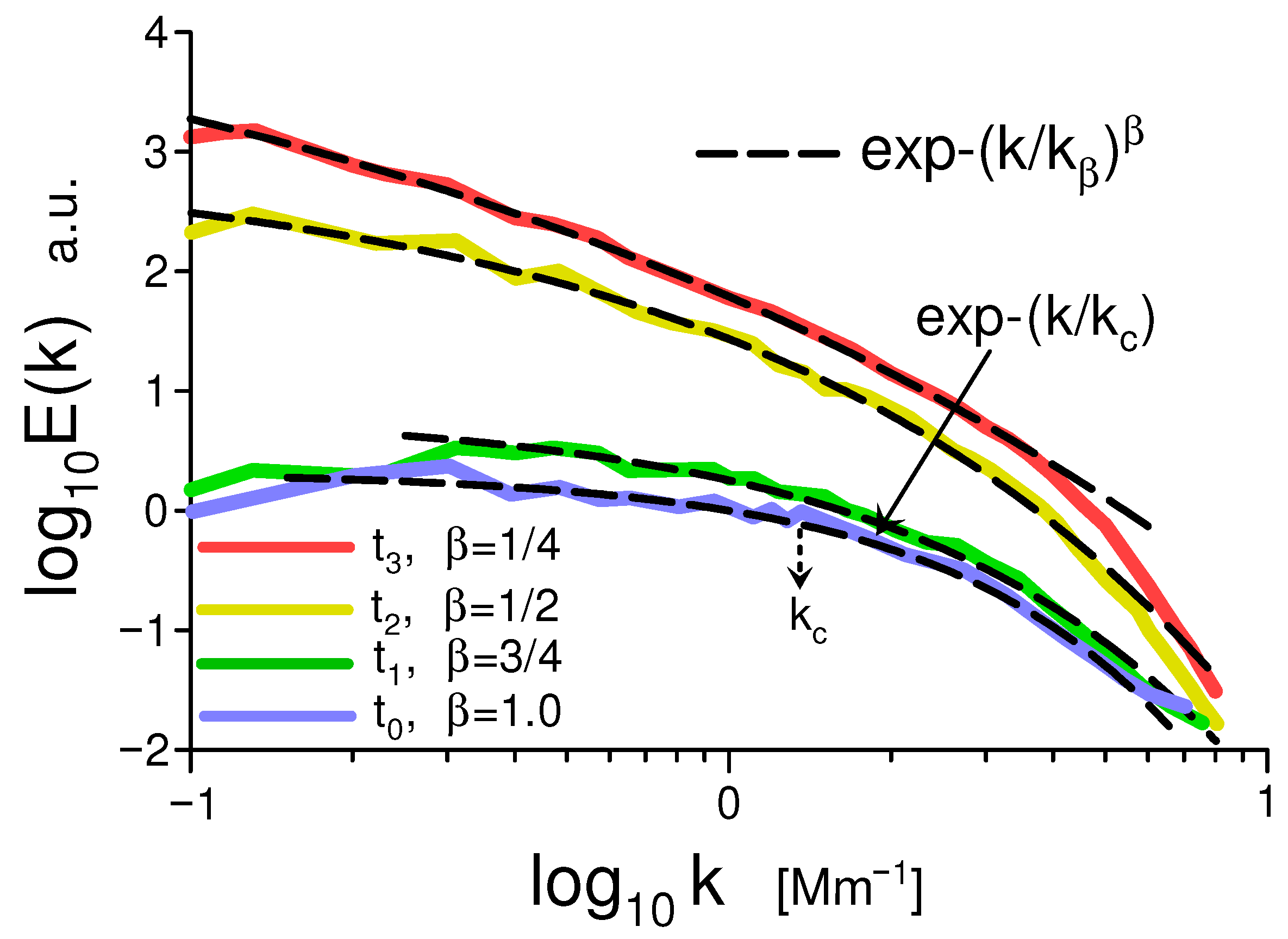 Foundations 05 00031 g002