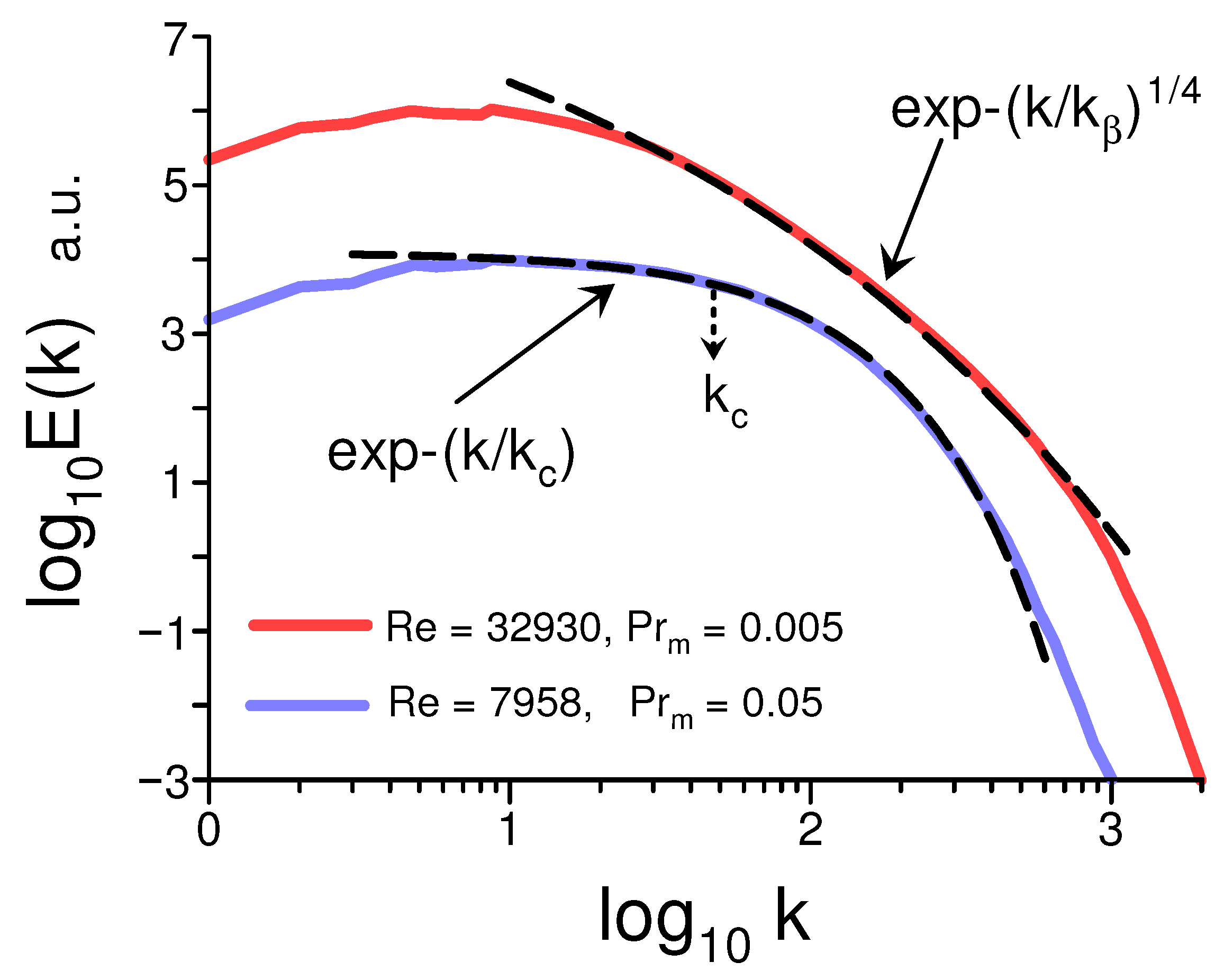 Foundations 05 00031 g004