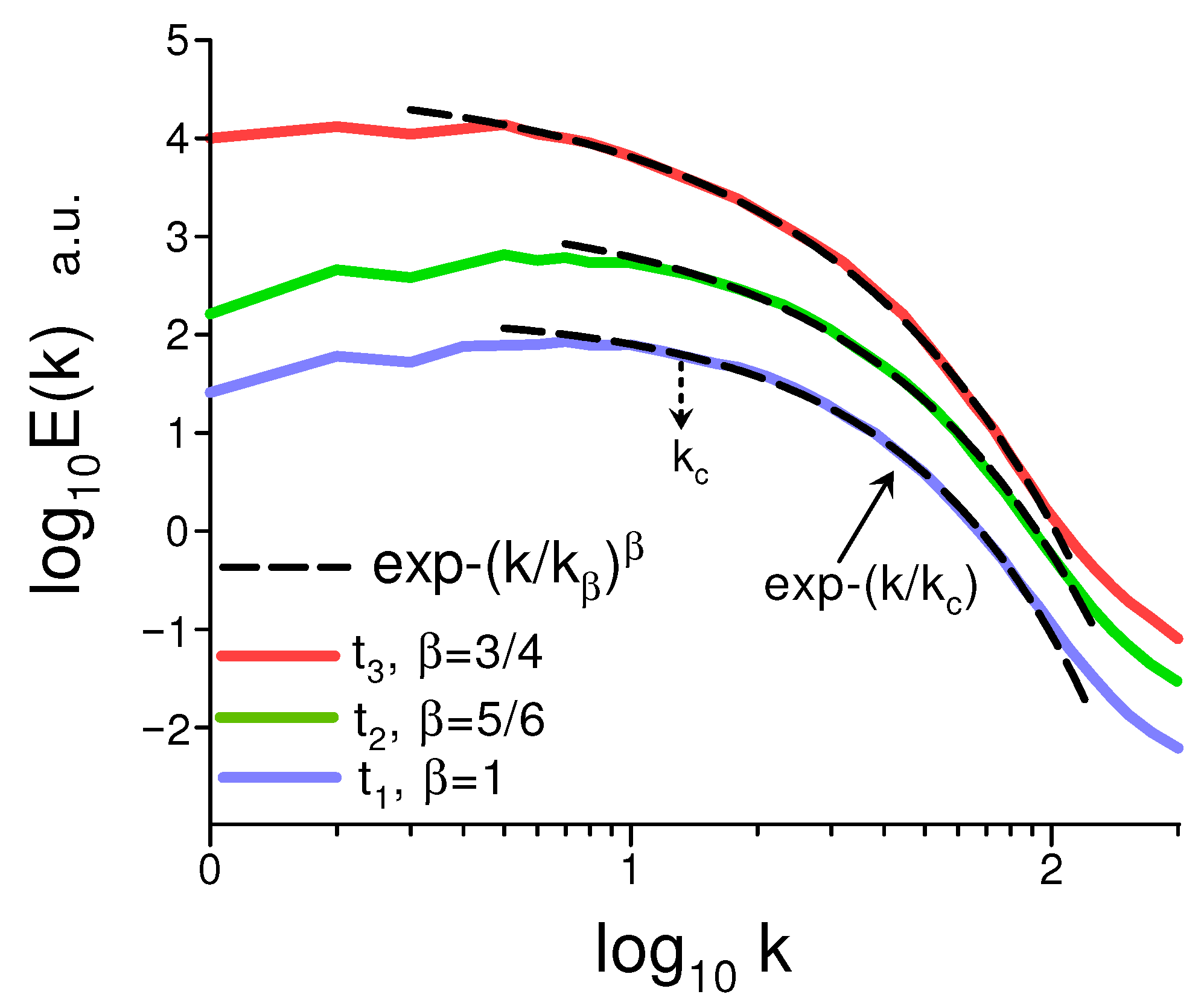 Foundations 05 00031 g005