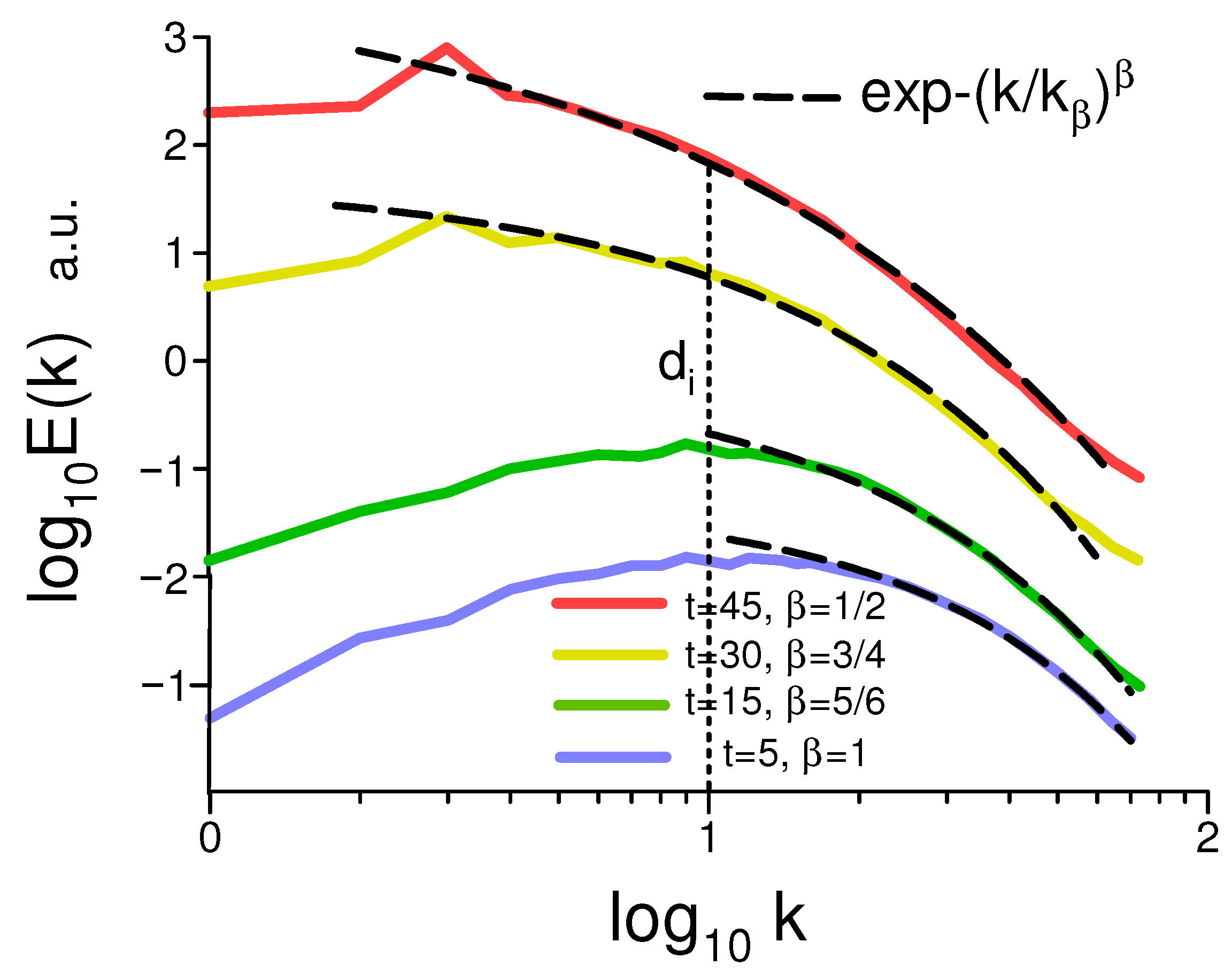 Foundations 05 00031 g006