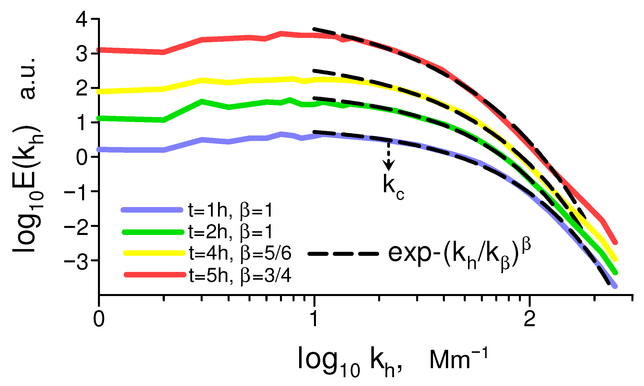Foundations 05 00031 g007