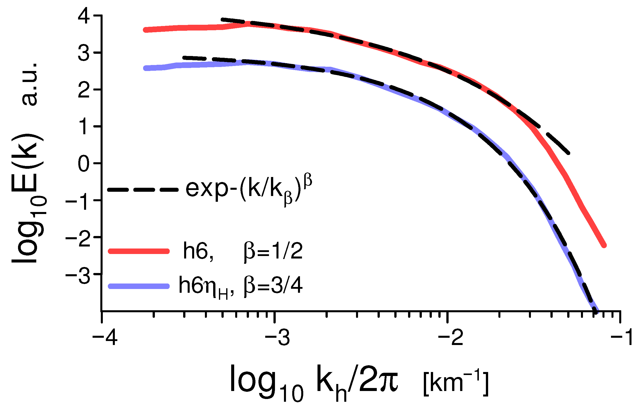 Foundations 05 00031 g008