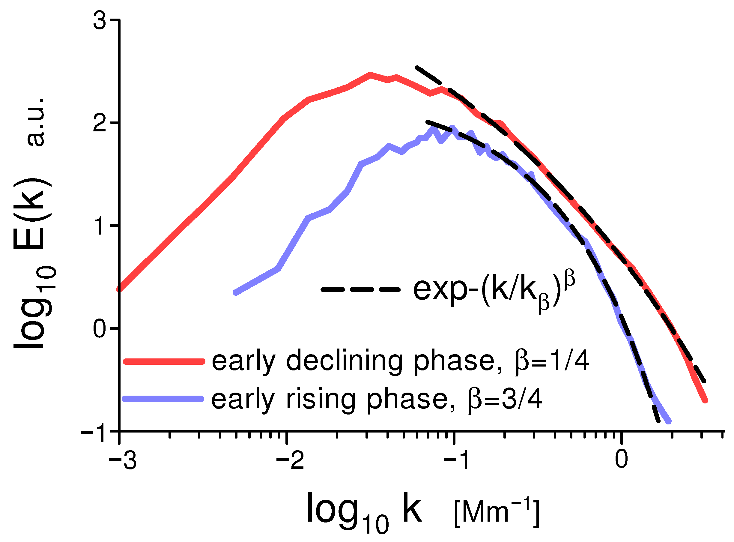 Foundations 05 00031 g009