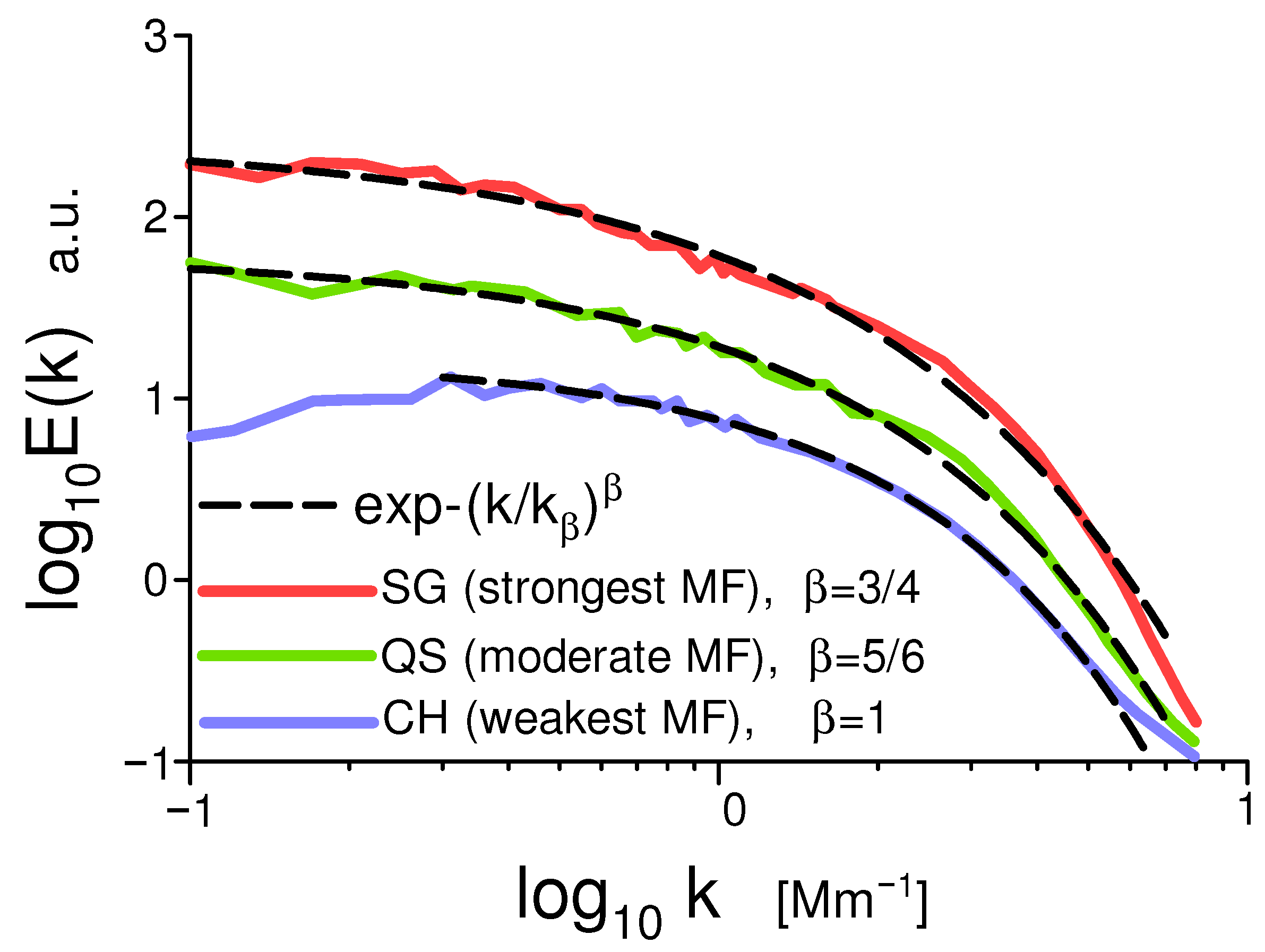 Foundations 05 00031 g010