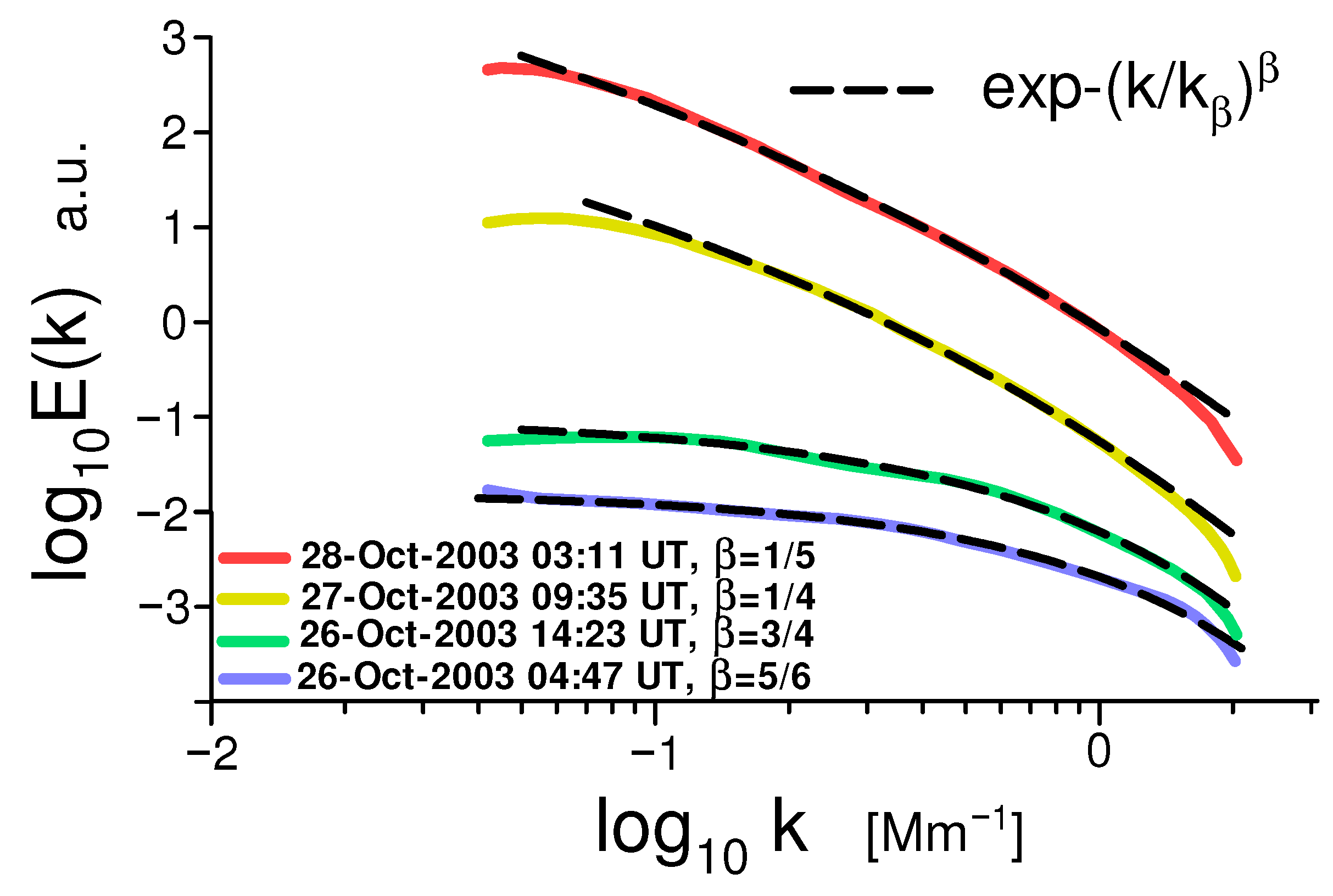 Foundations 05 00031 g013