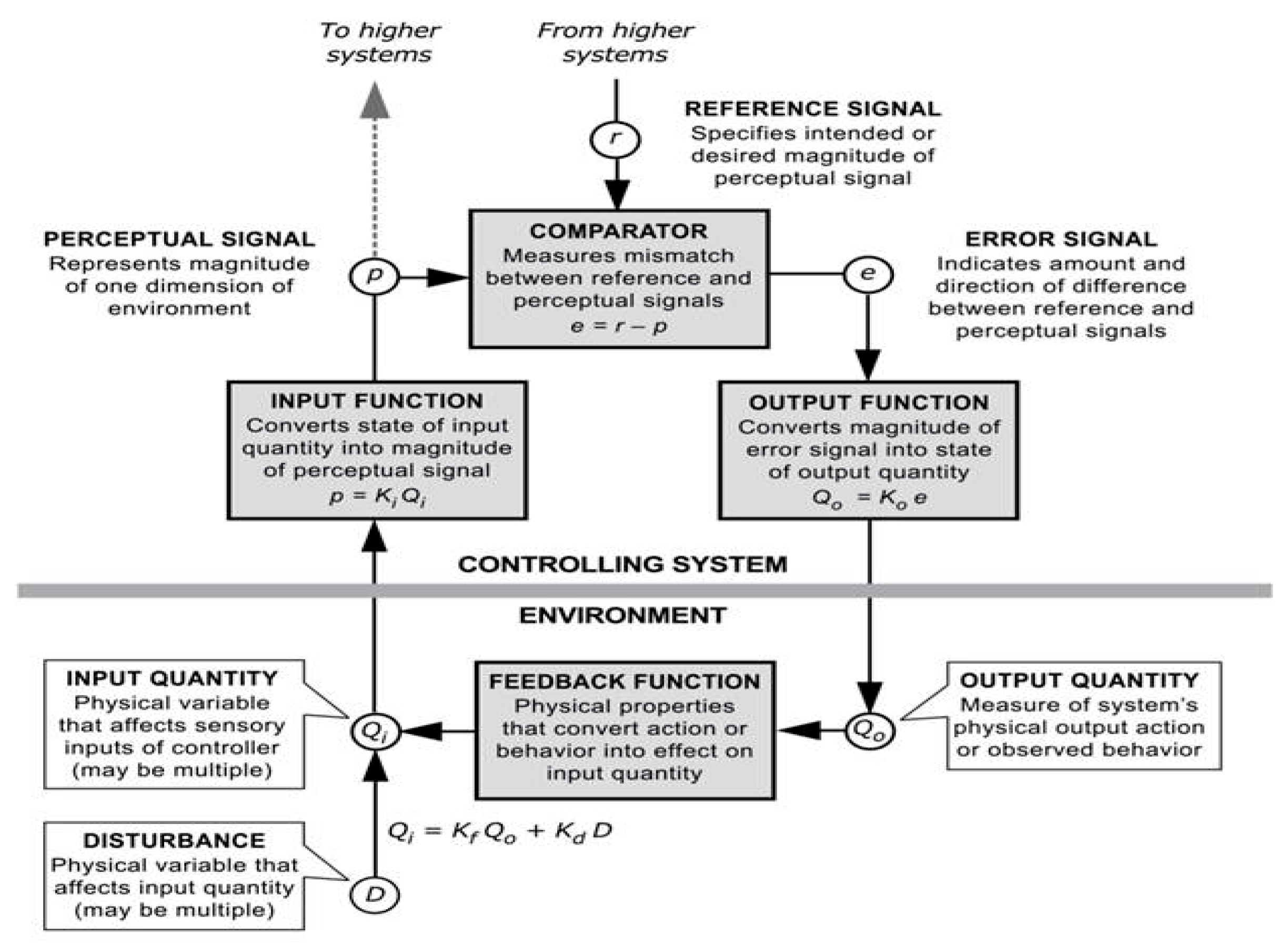 Foundations 05 00035 g002 Foundations 05 00035 g002