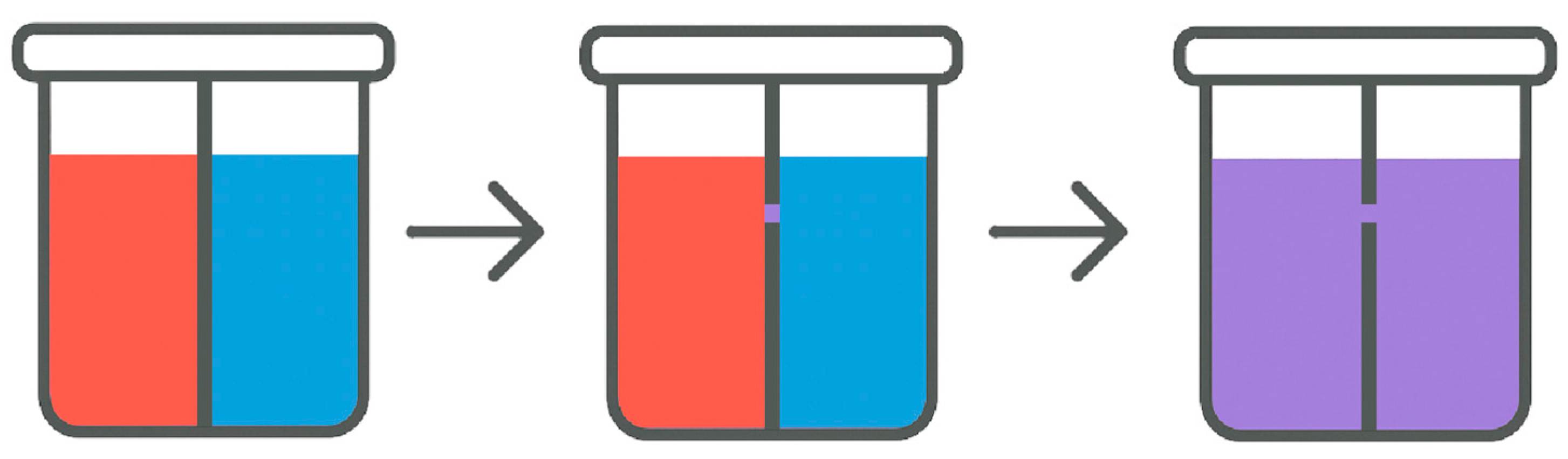 Foundations 05 00035 g004 Foundations 05 00035 g004