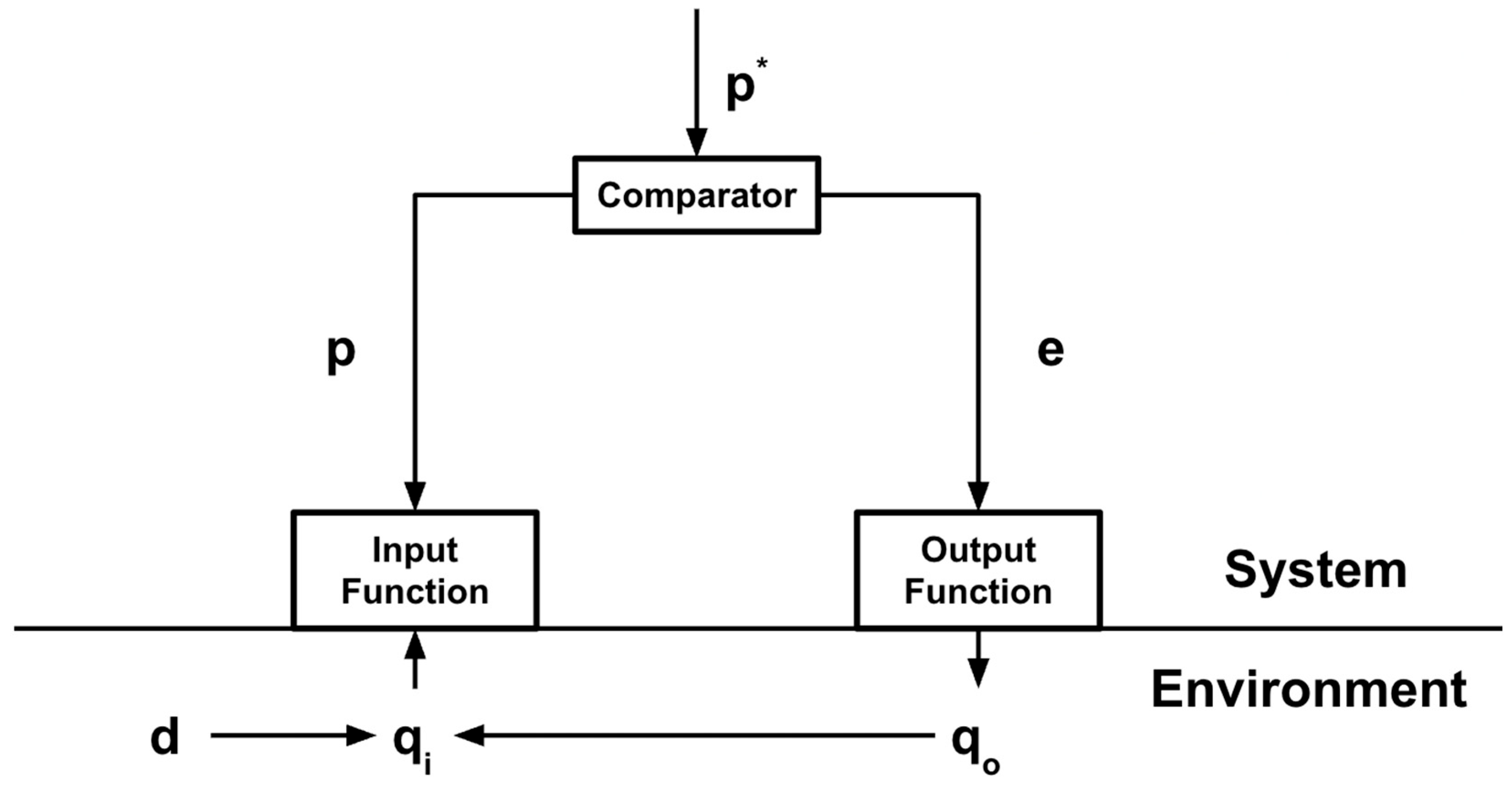 Foundations 05 00035 g006 Foundations 05 00035 g006