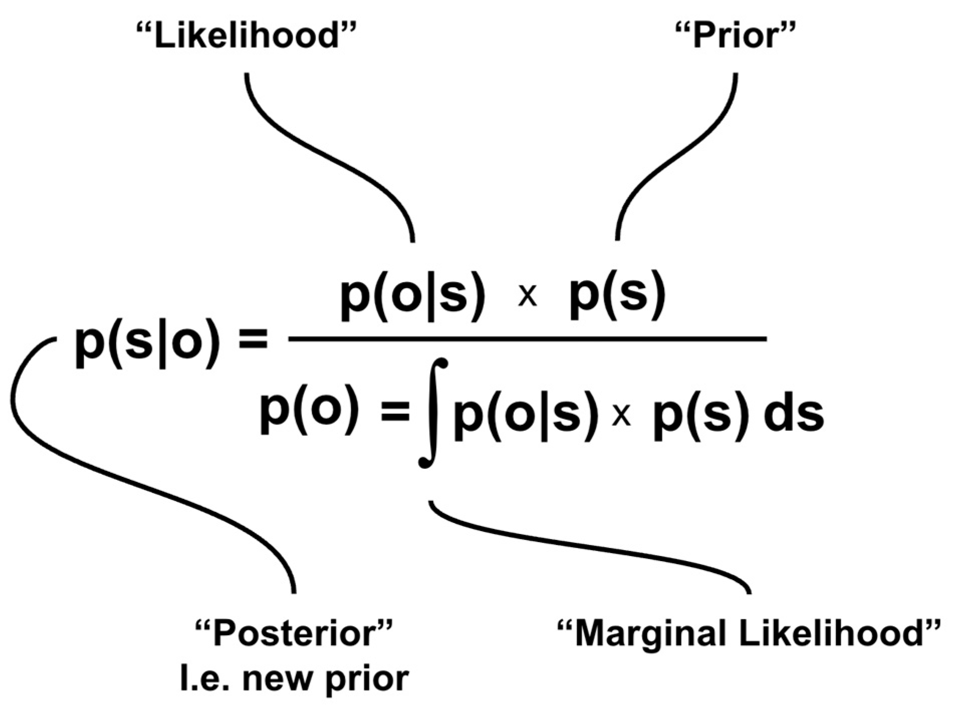 Foundations 05 00035 g008 Foundations 05 00035 g008
