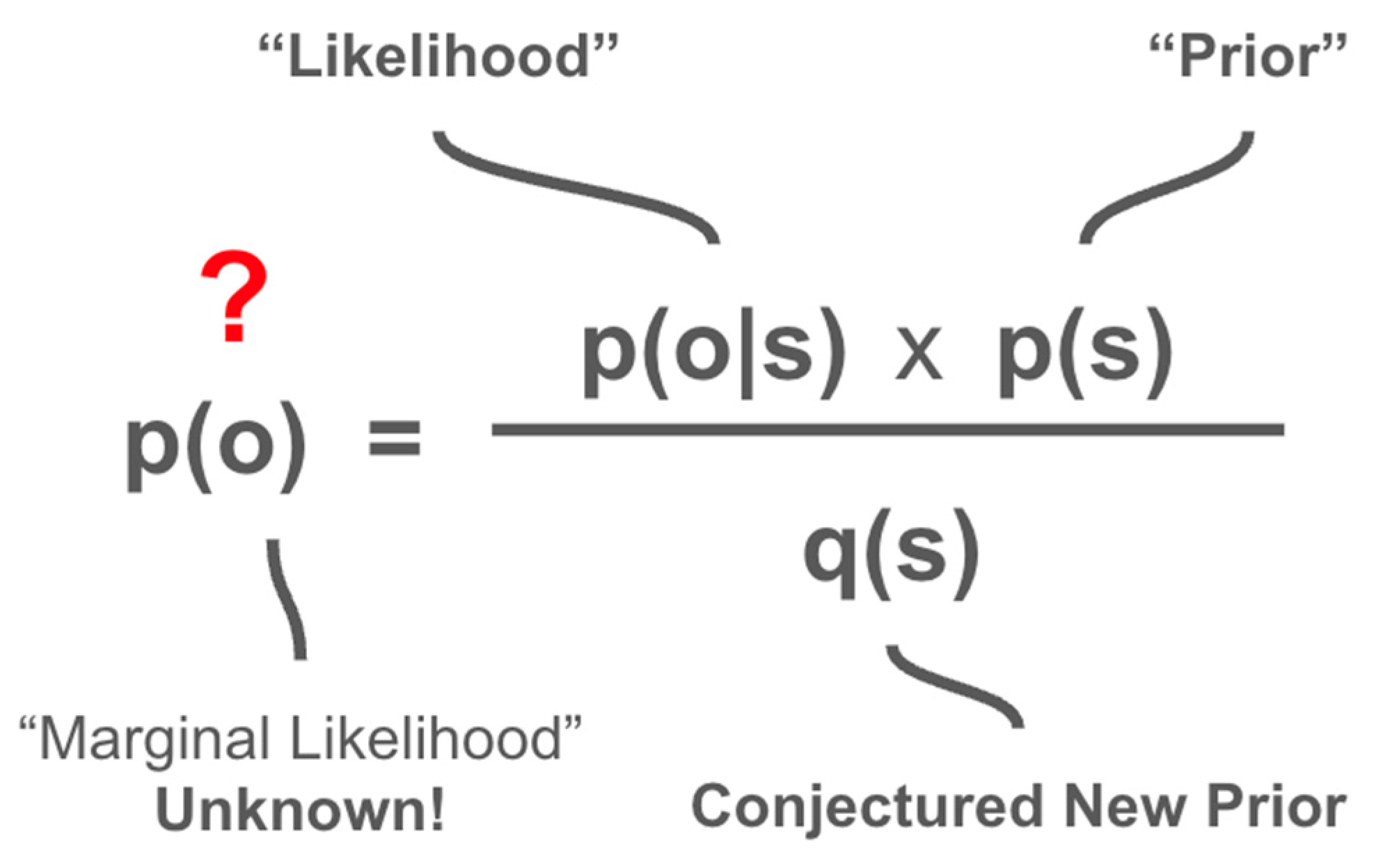 Foundations 05 00035 g009 Foundations 05 00035 g009