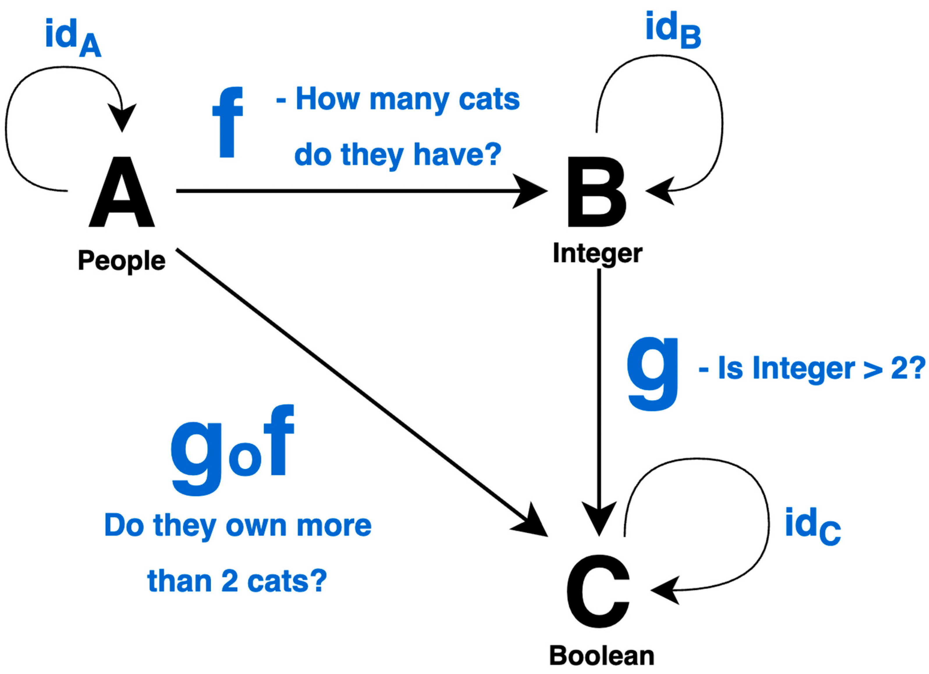 Foundations 05 00035 g012 Foundations 05 00035 g012