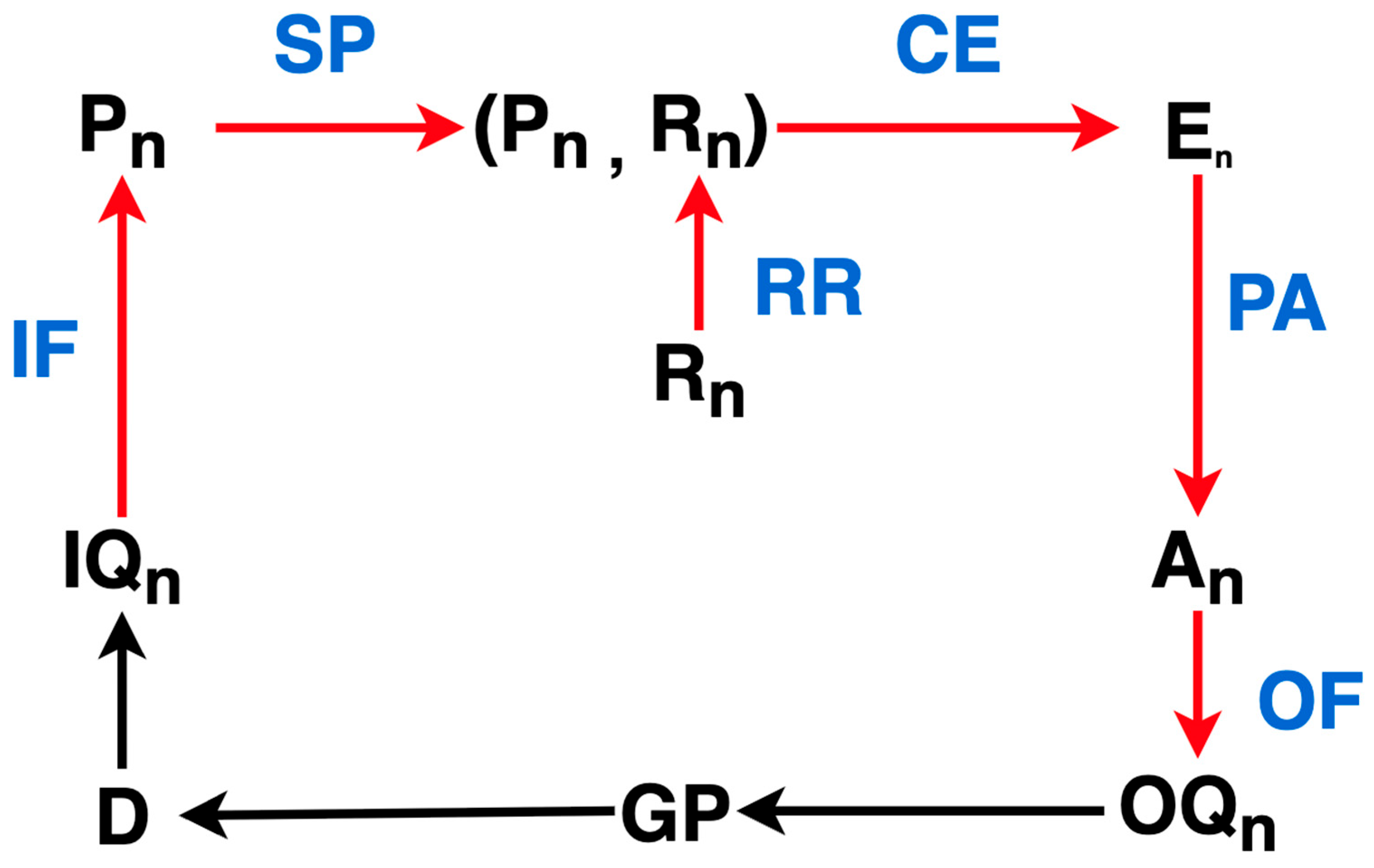 Foundations 05 00035 g013 Foundations 05 00035 g013