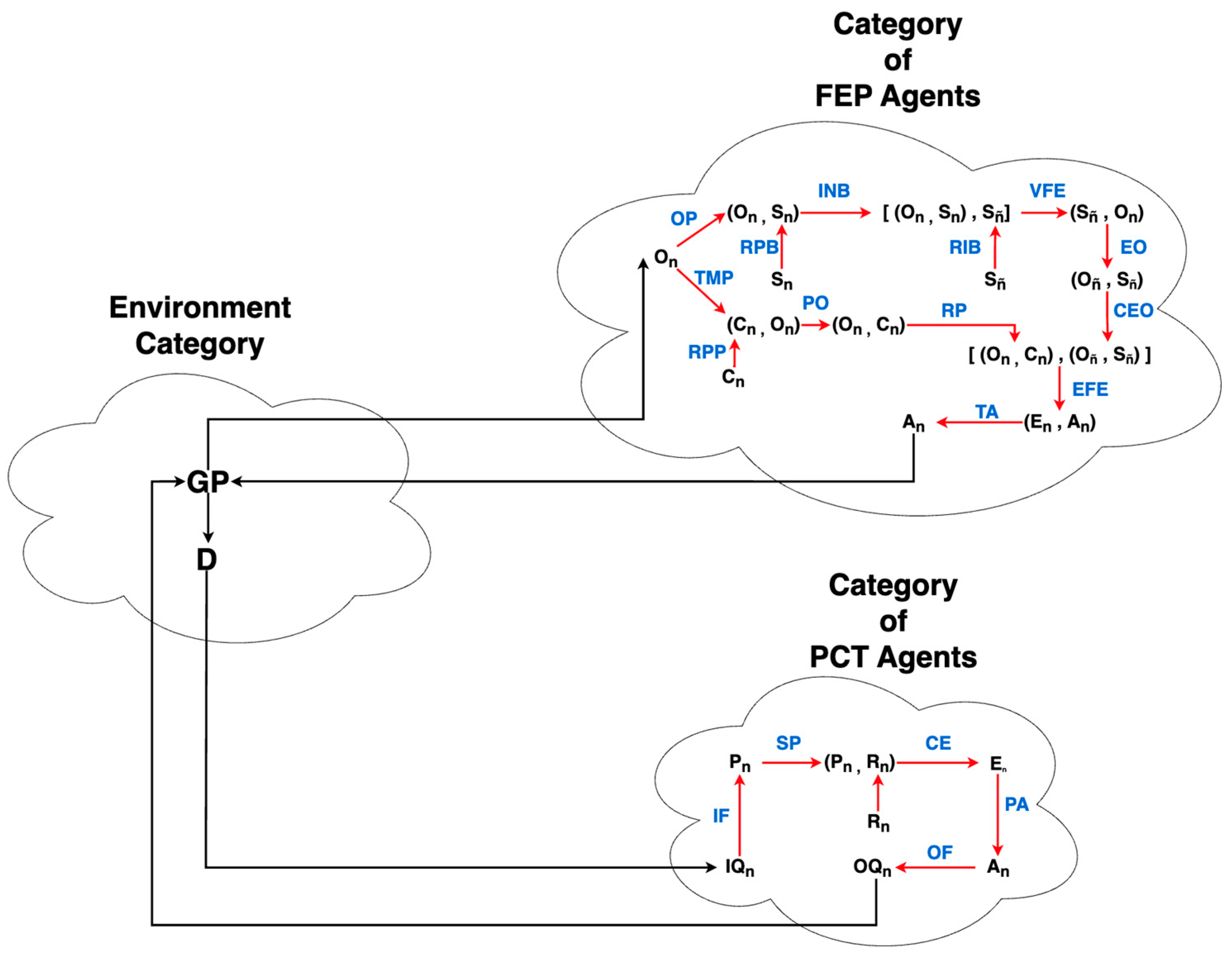 Foundations 05 00035 g015 Foundations 05 00035 g015