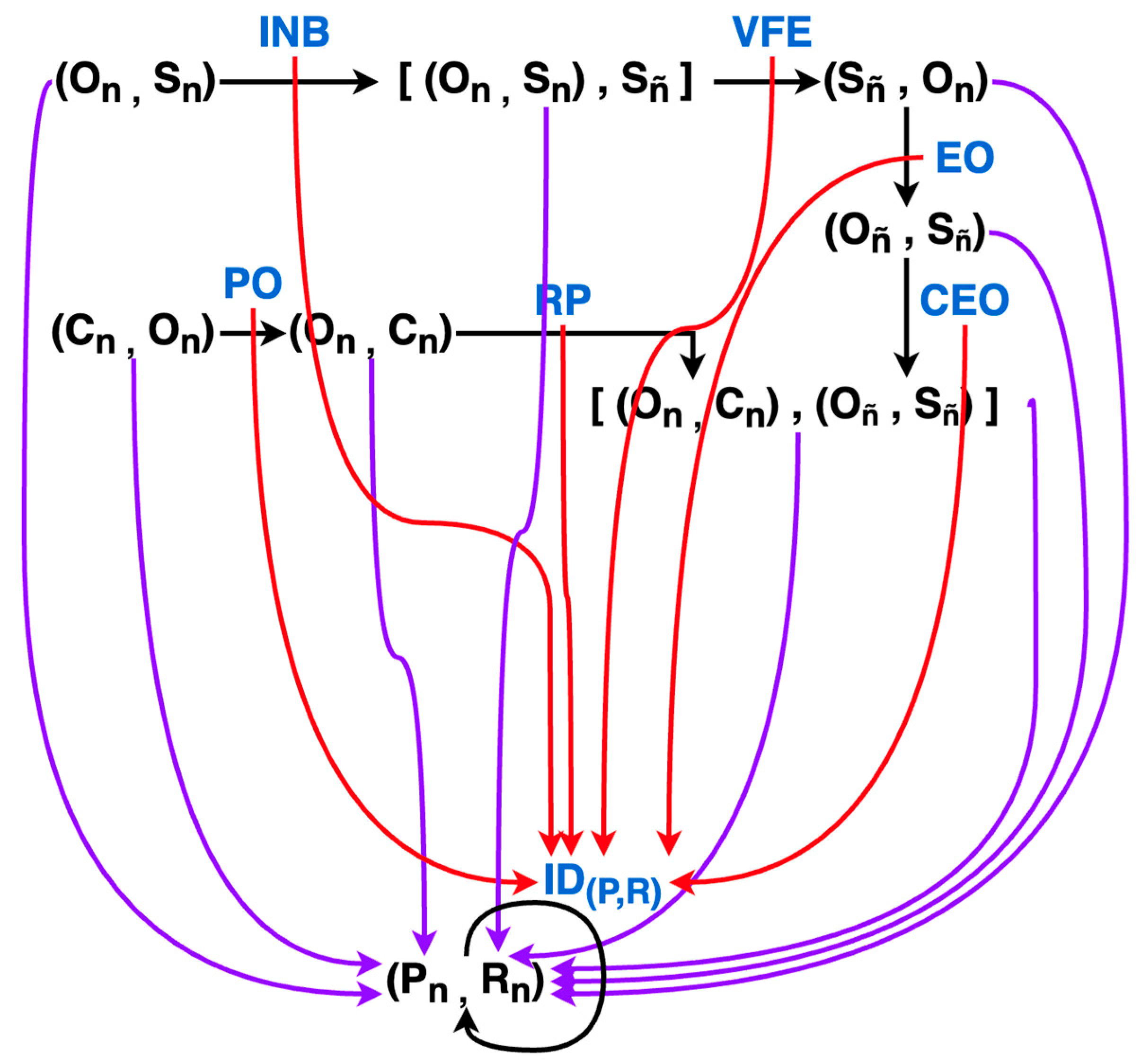 Foundations 05 00035 g019 Foundations 05 00035 g019