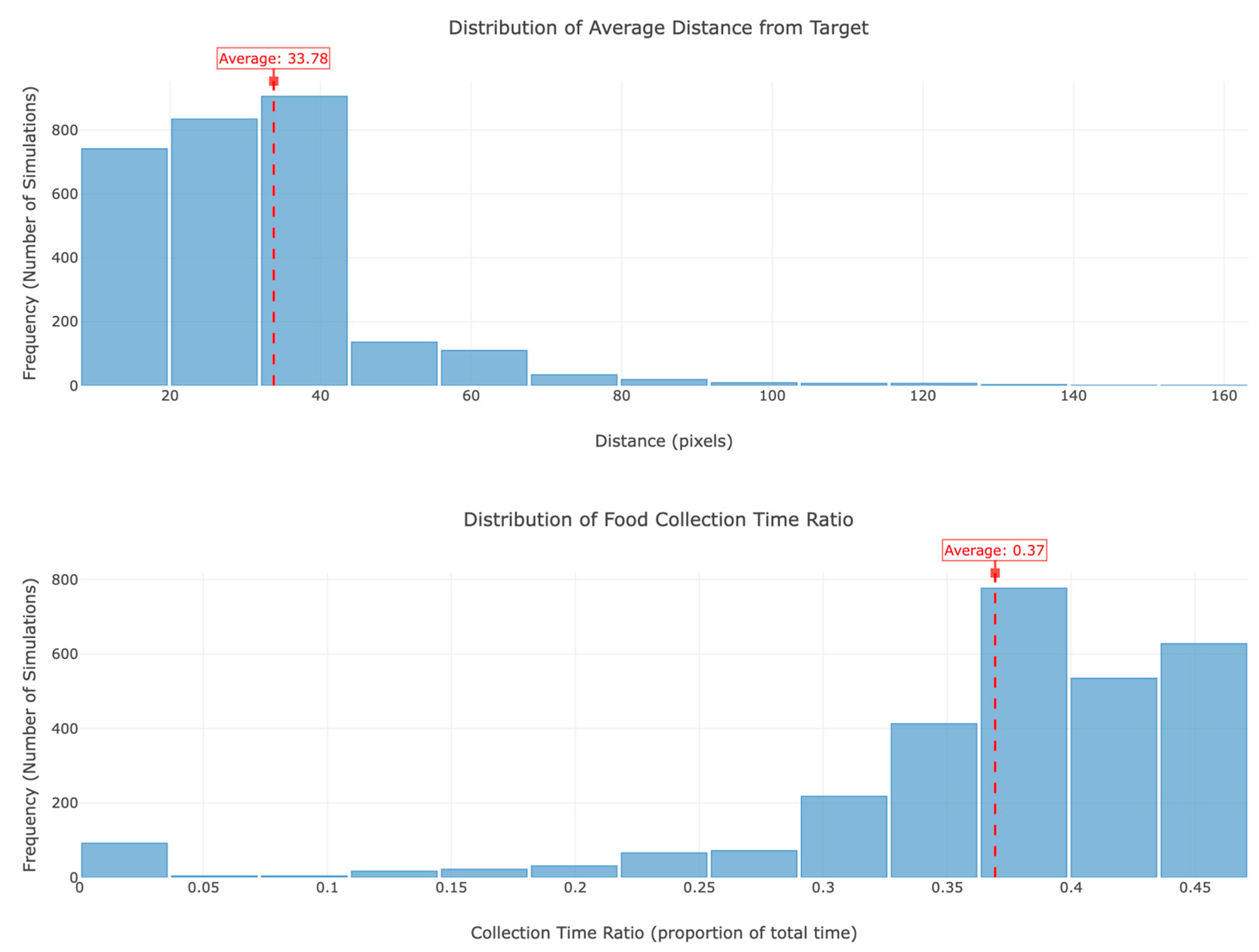 Foundations 05 00035 g020 Foundations 05 00035 g020